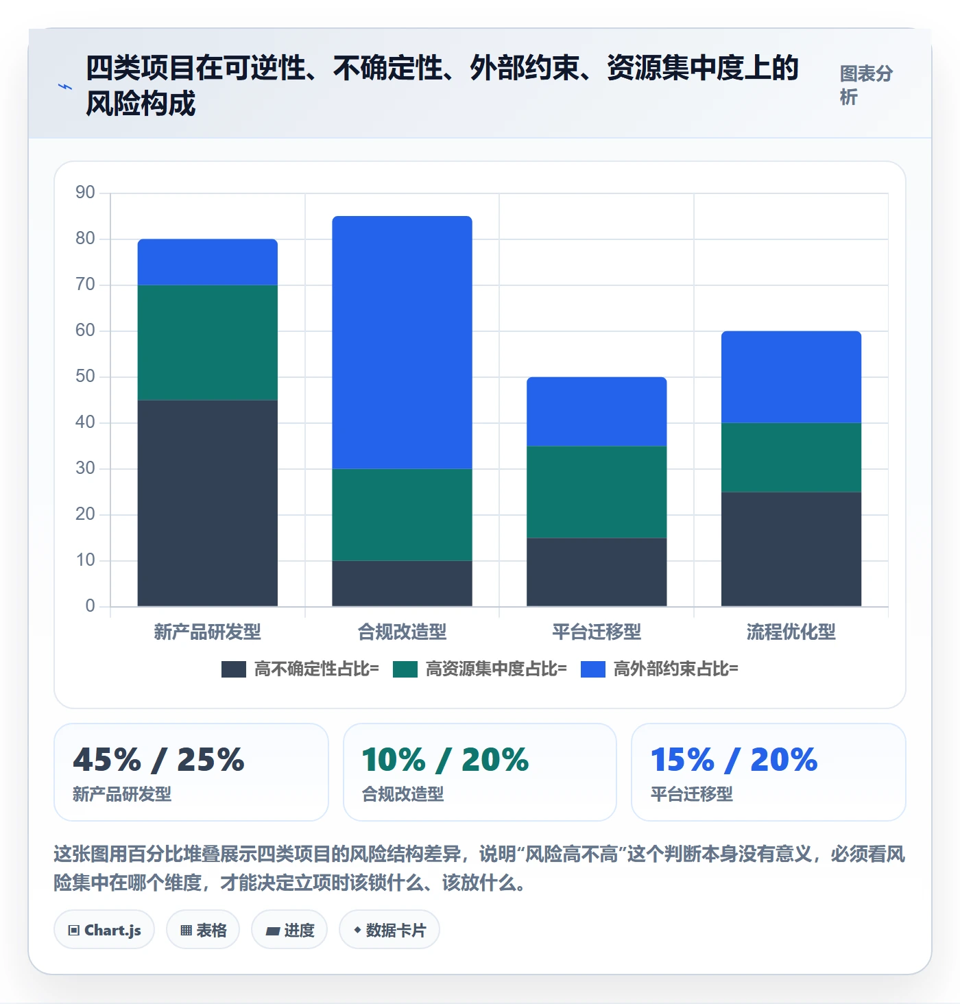 项目类型管理方法大全:管理层项目立项风险控制落地清单