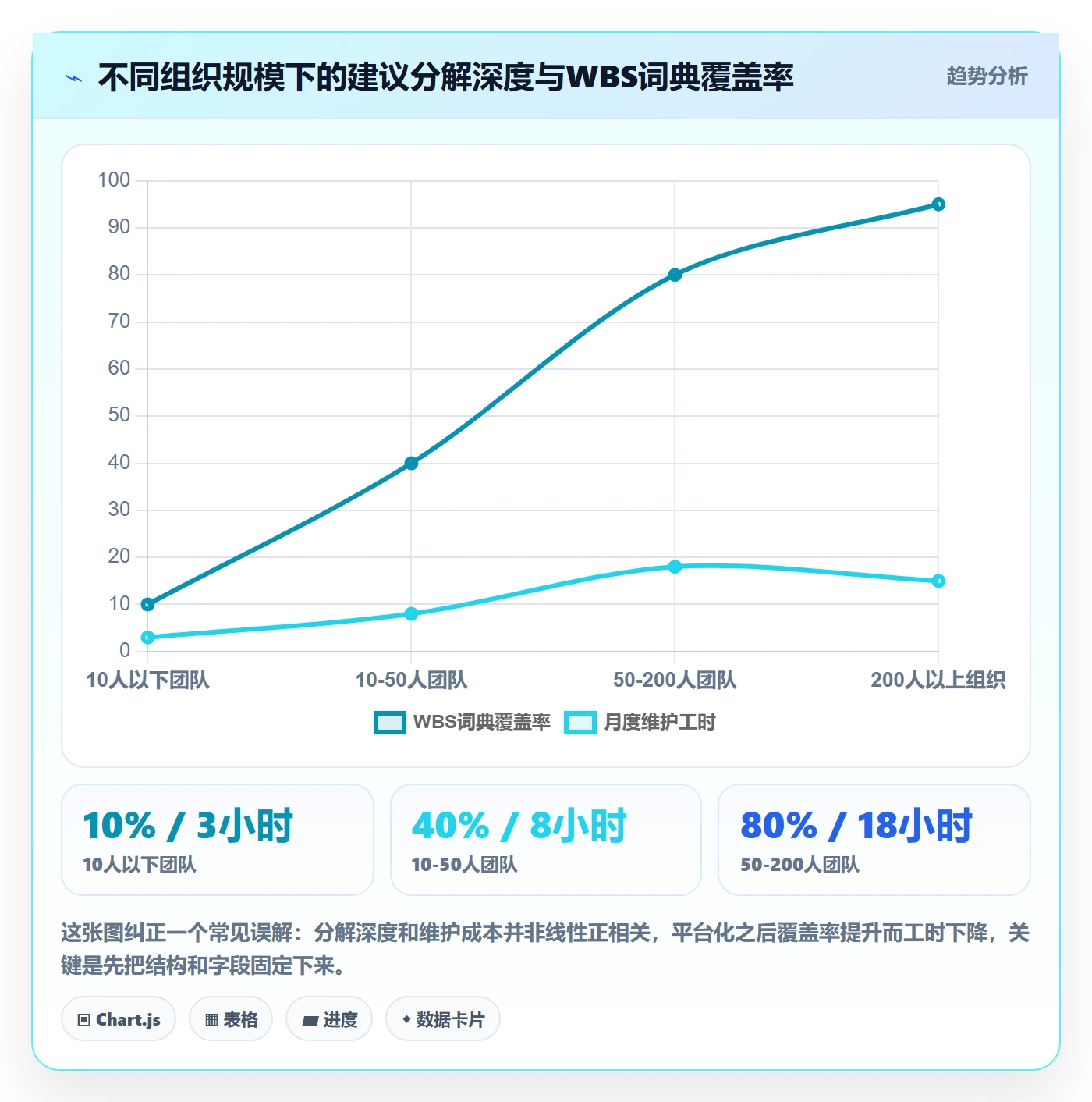 项目范围如何做好工作分解?PMO最佳实践与操作步骤