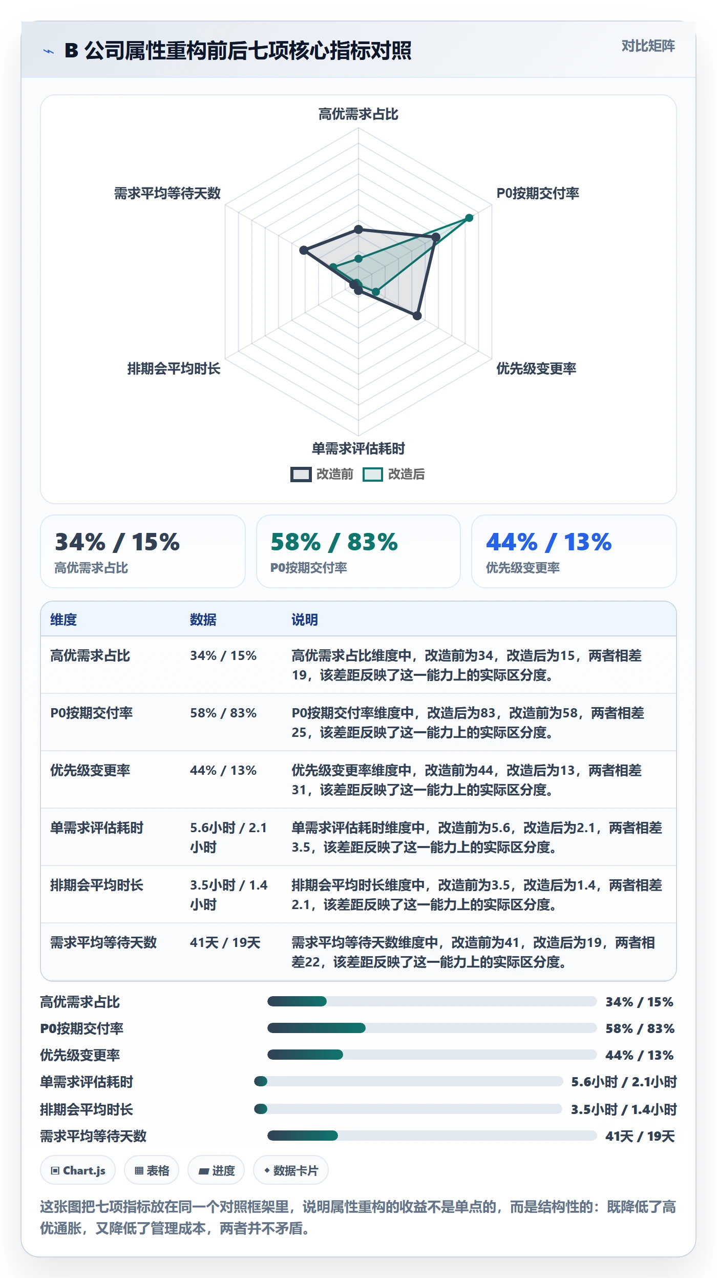 优先级管理指南:产品经理如何做好任务属性,数据分析全流程