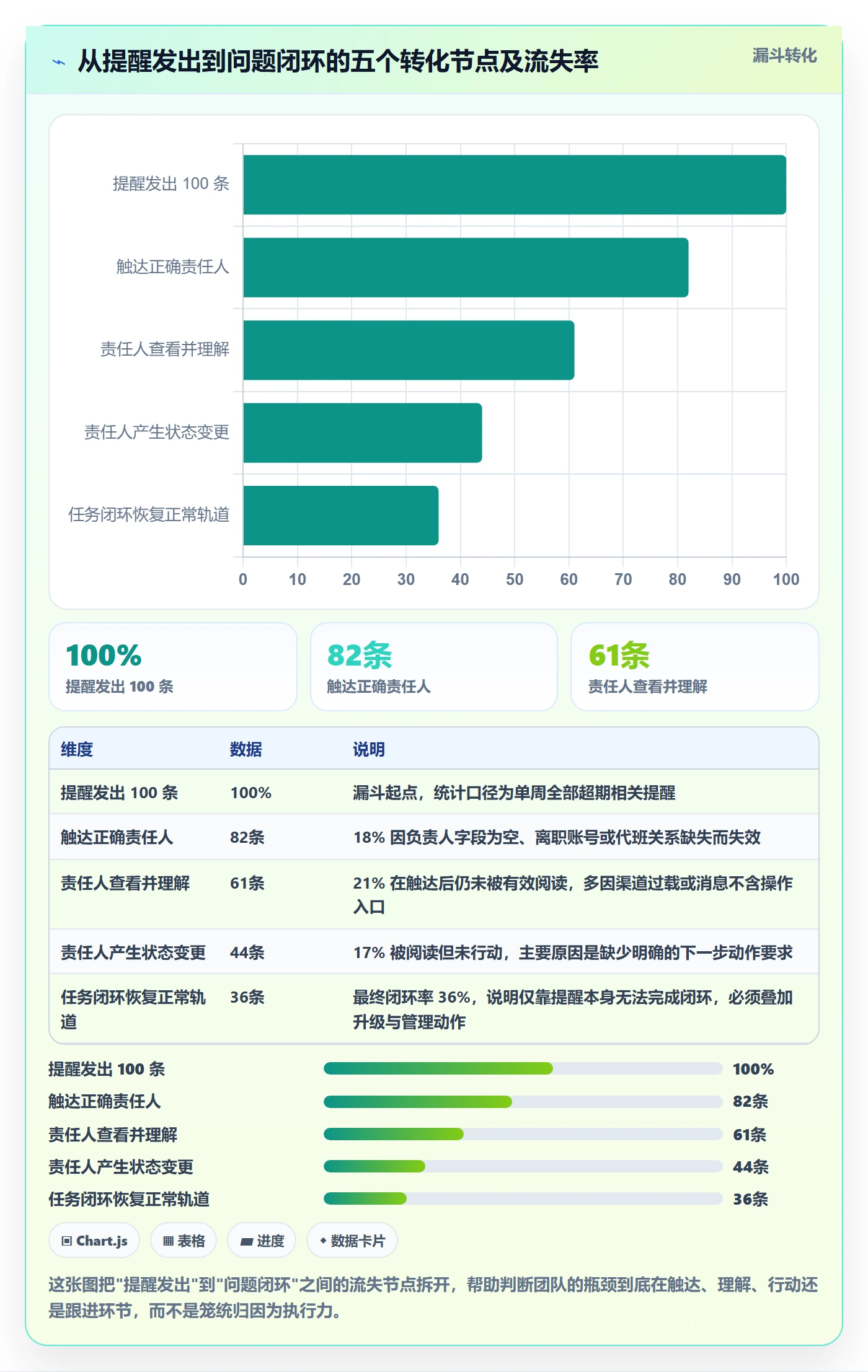 超期提醒最佳实践:项目经理任务提醒效率提升,常见问题