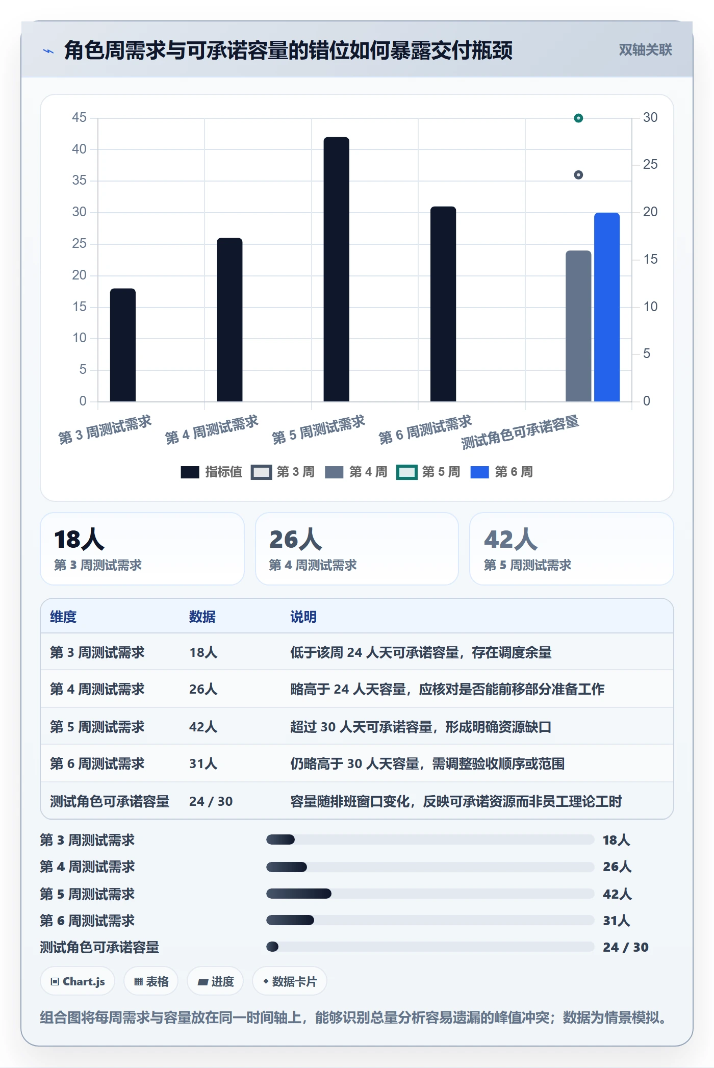 工作量管理方法大全：项目负责人人力资源计划数据分析落地清单