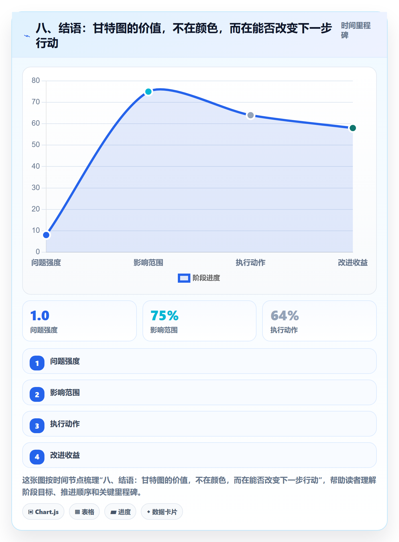八、结语:甘特图的价值,不在颜色,而在能否改变下一步行动