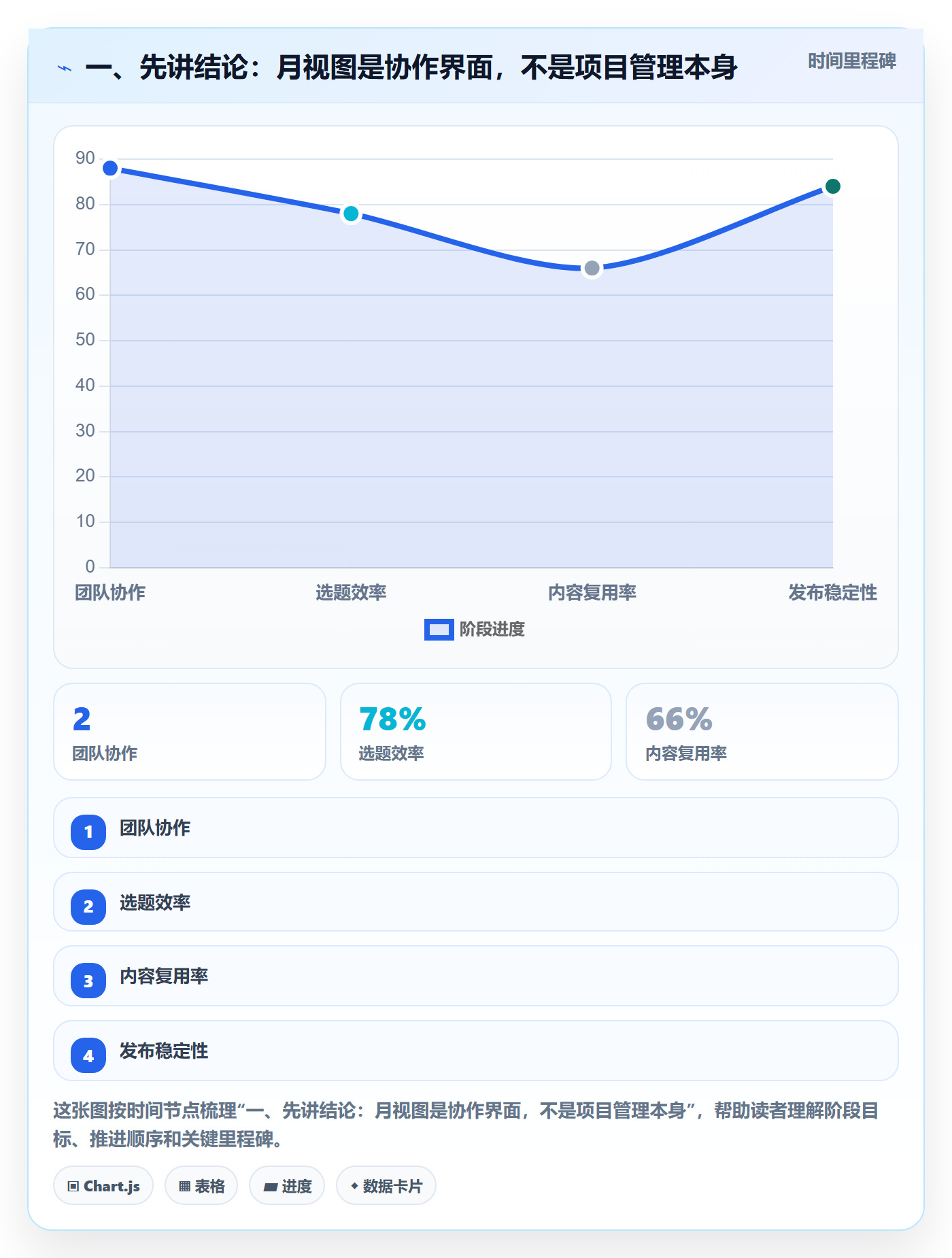 月视图流程与规范：项目成员日历视图落地方案关键指标