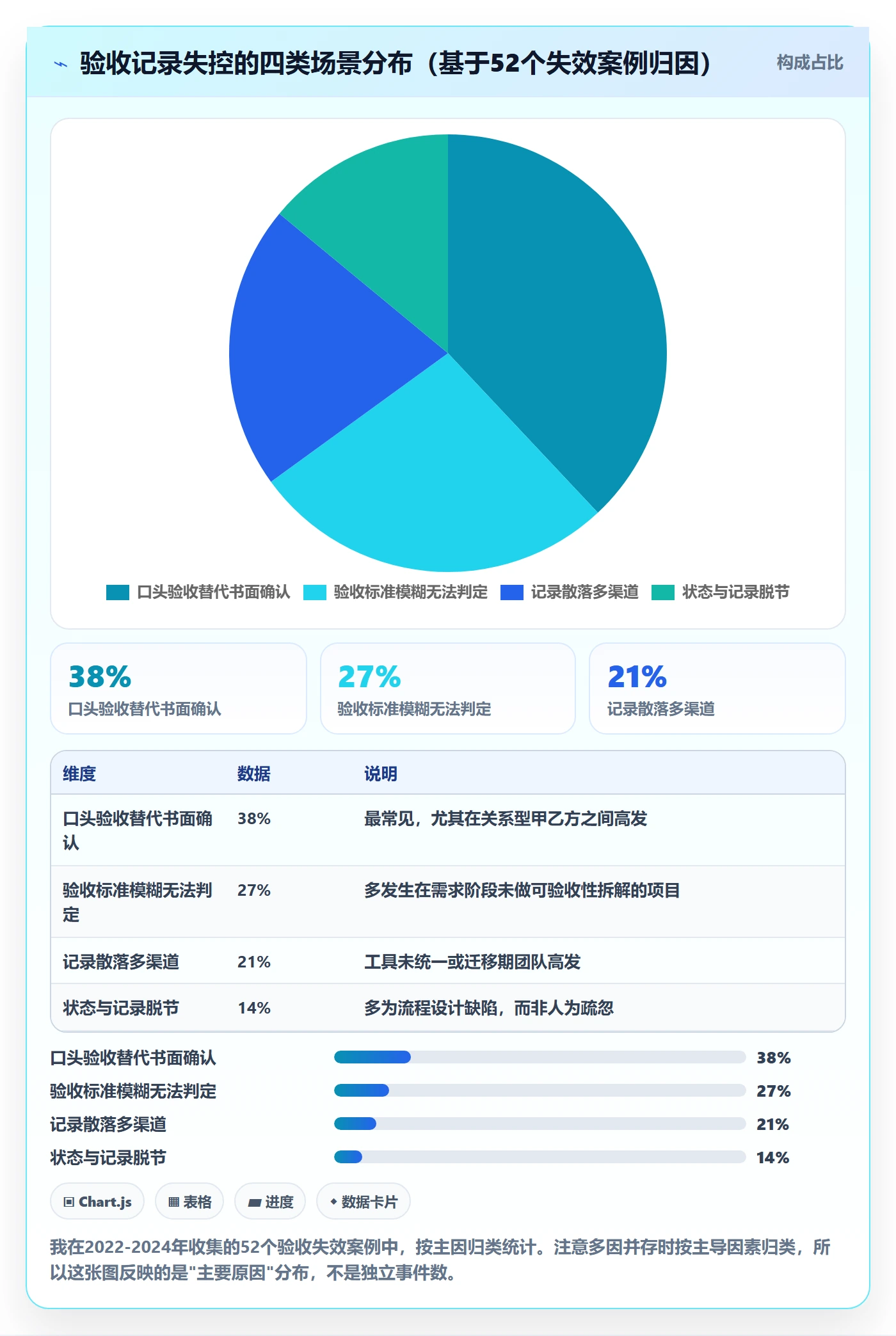 验收记录管理指南:项目经理如何做好任务验收,制度设计全流程
