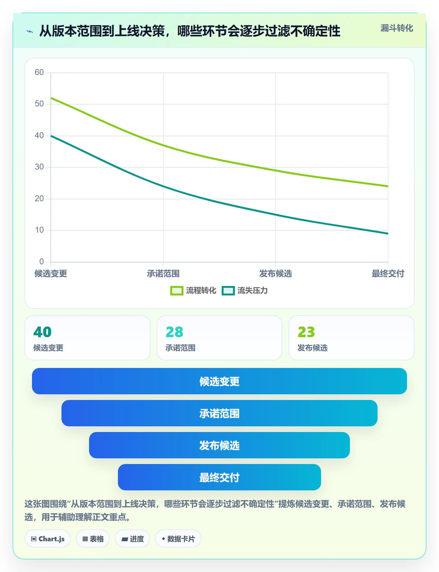 Release怎么做？管理层效率提升：版本管理从0到1