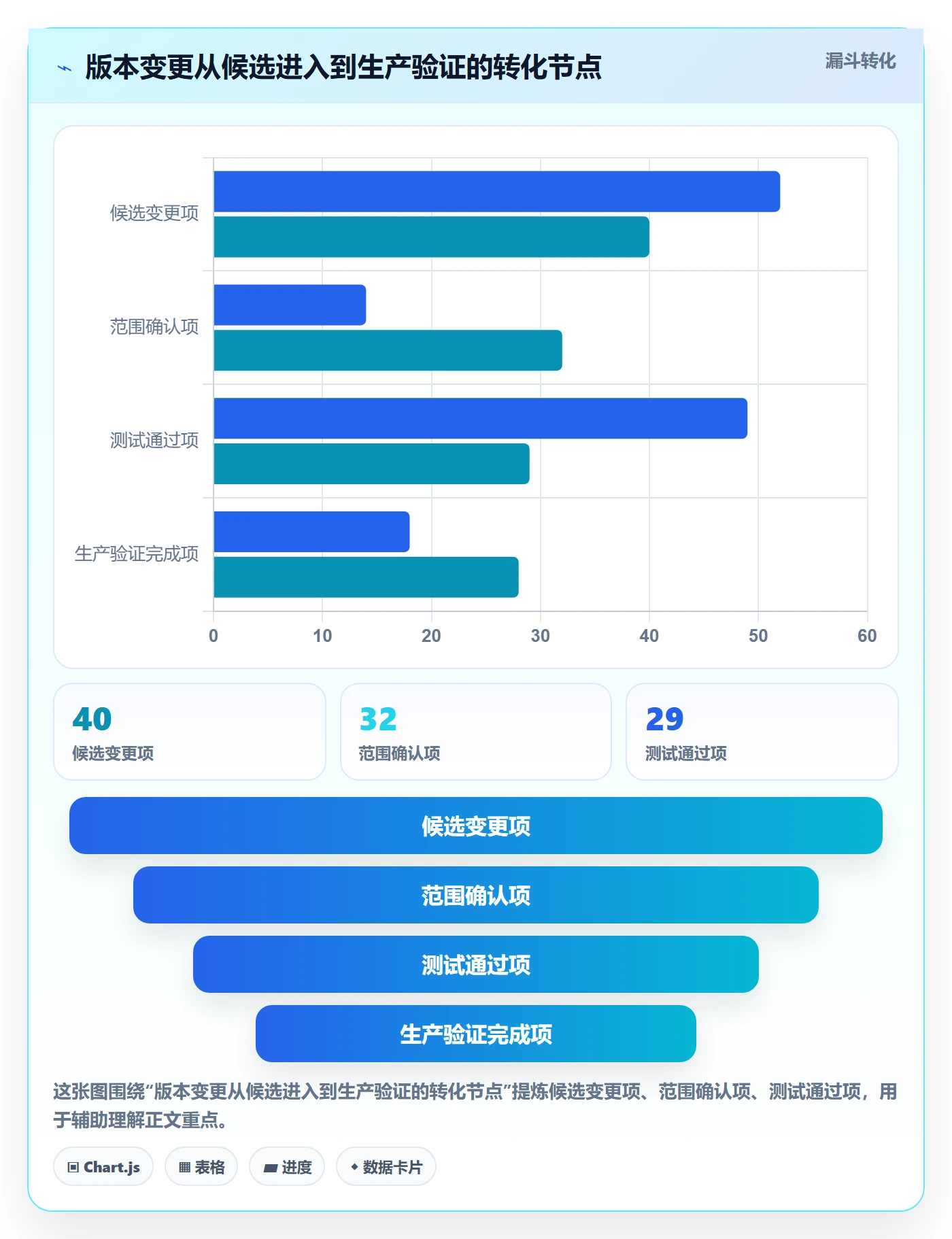 Release管理指南:实施团队如何做好版本管理,流程优化全流程