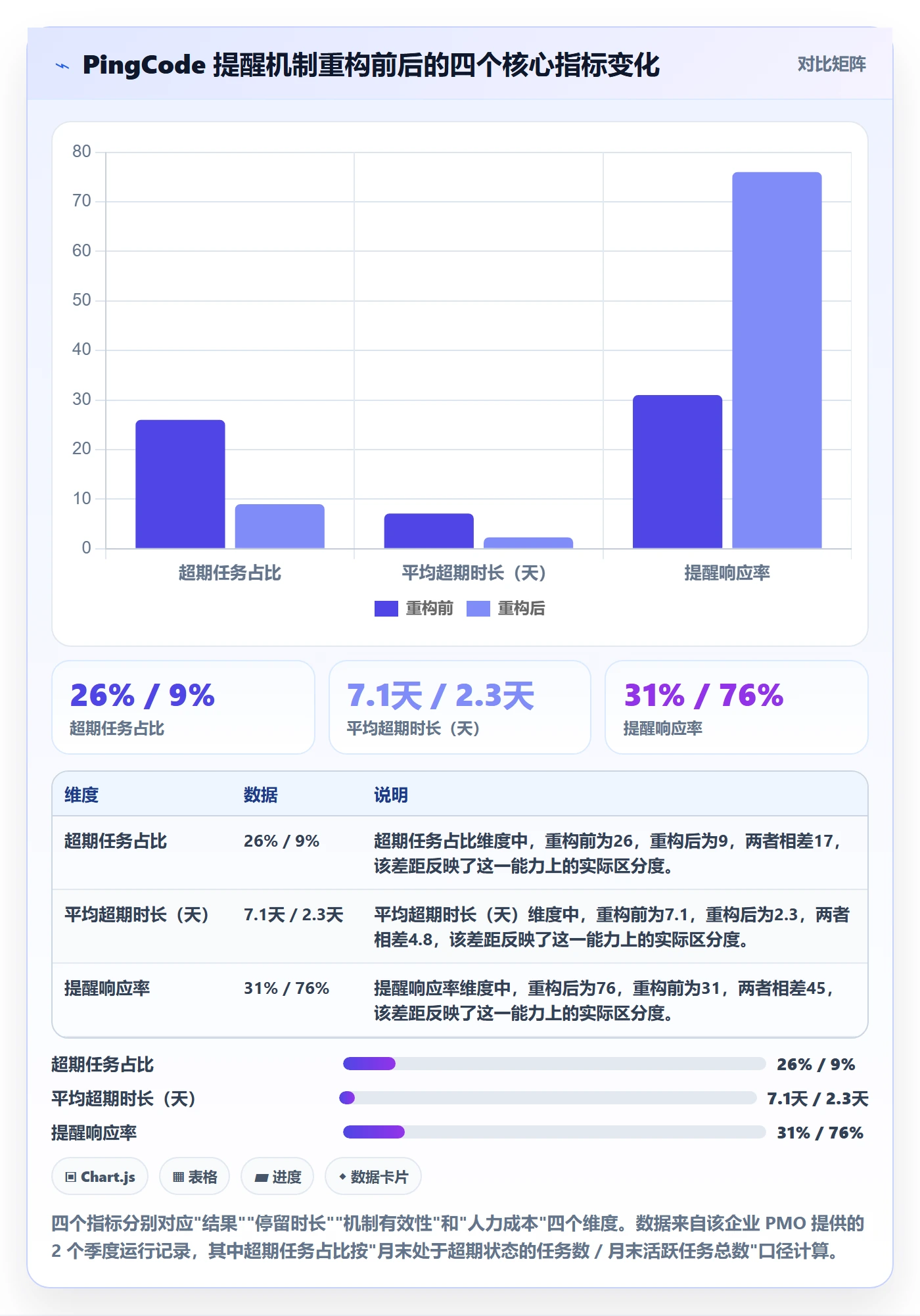 超期提醒最佳实践:PMO任务提醒实操方法,常见问题