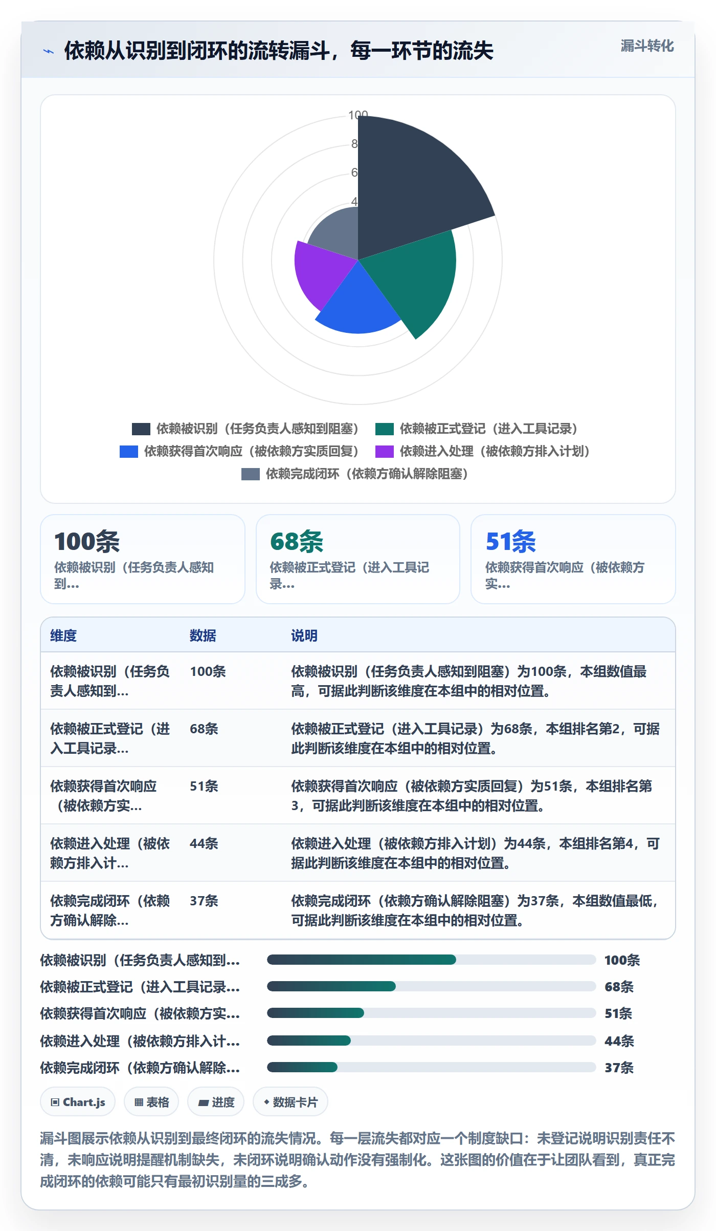 SS流程与规范：实施团队任务依赖制度设计关键指标