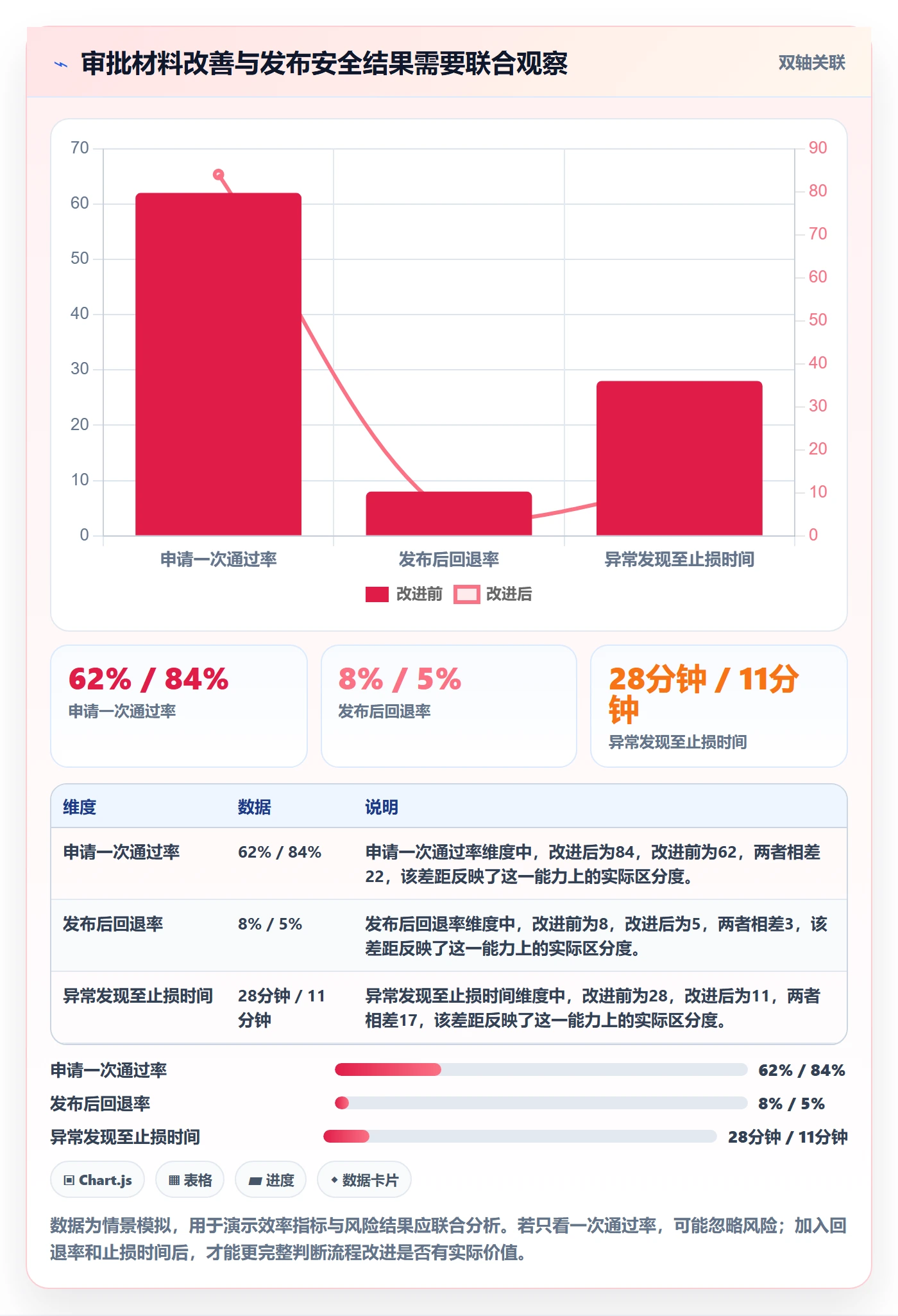 发布管理发布审批教程：PMO入门指南，避坑指南