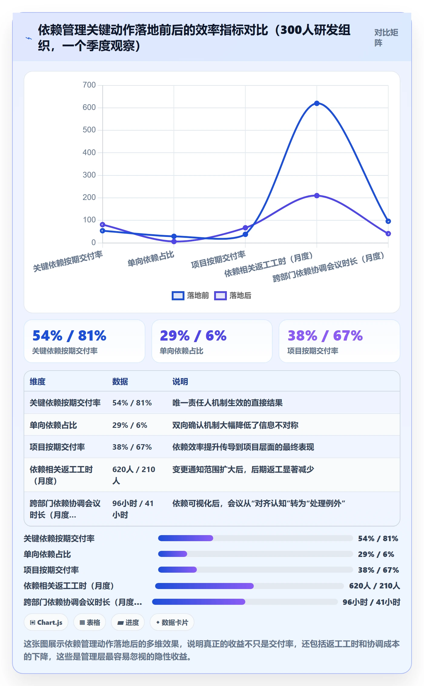 SS最佳实践:管理层任务依赖效率提升,常见问题