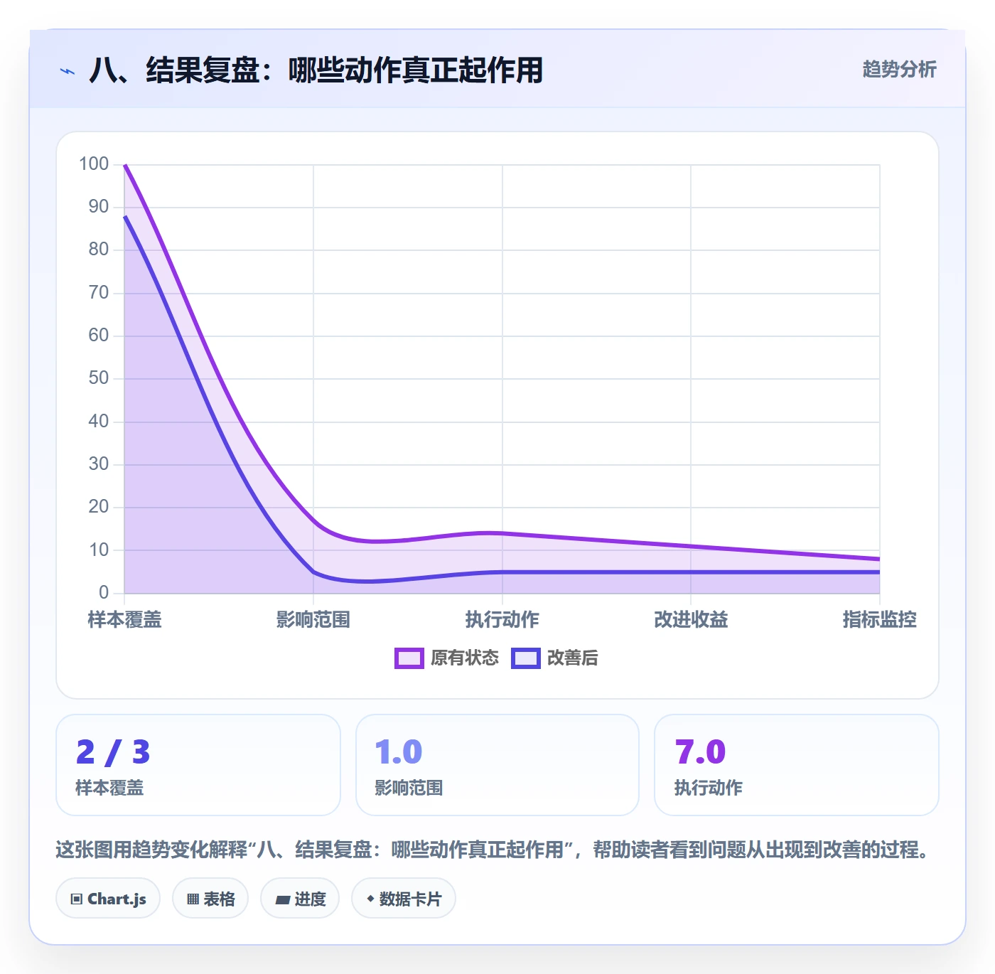 八、结果复盘:哪些动作真正起作用