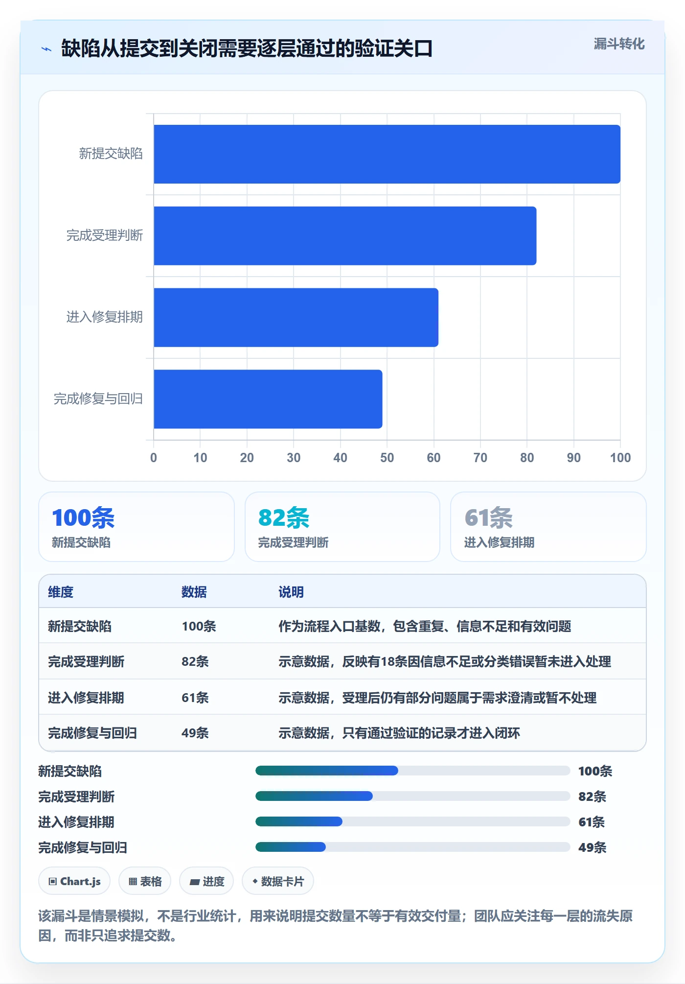 验证管理方法大全：项目成员Bug / 缺陷入门指南落地清单
