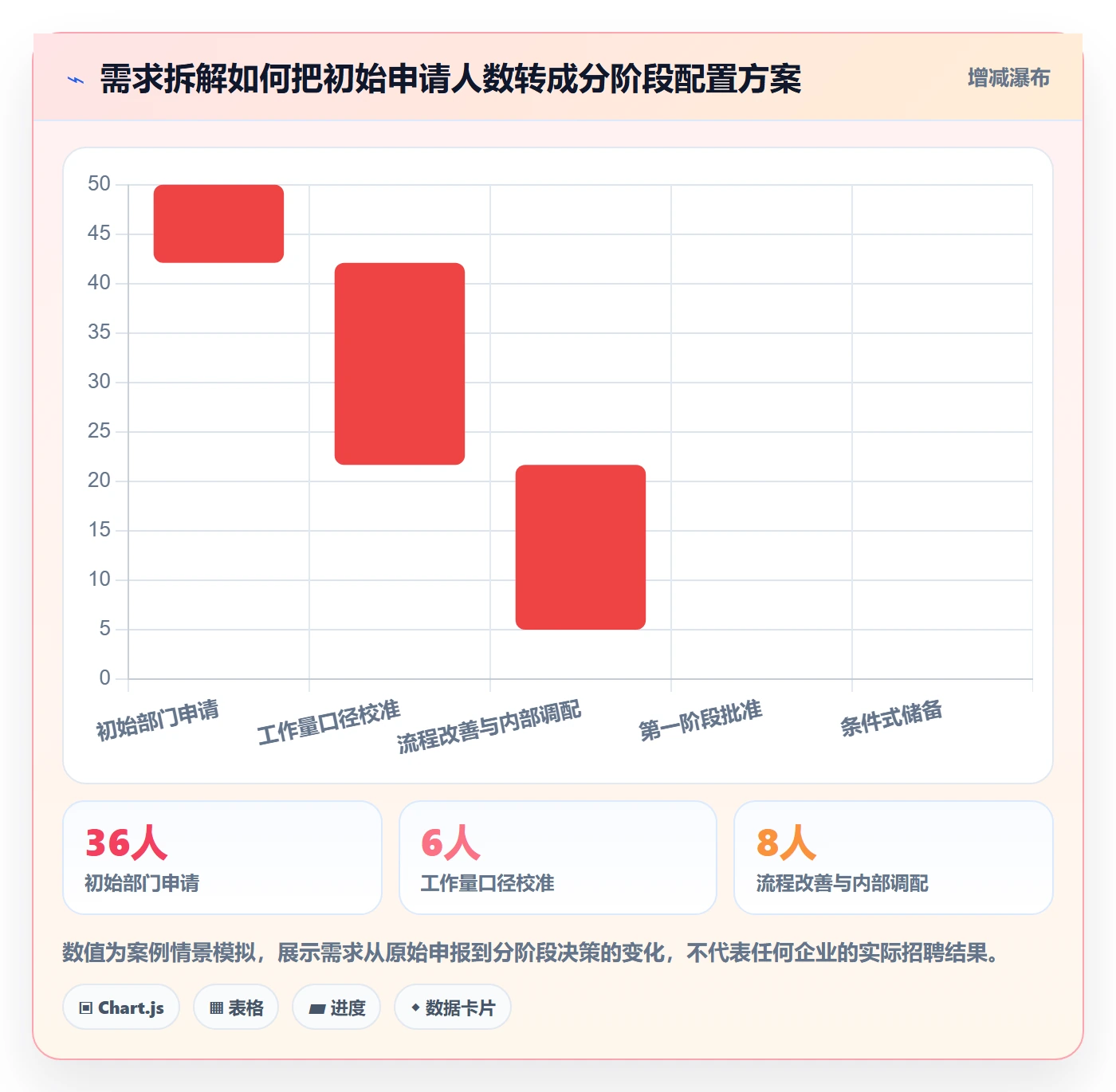 人力资源计划人力规划全流程：跨部门团队实操方法与一文讲清