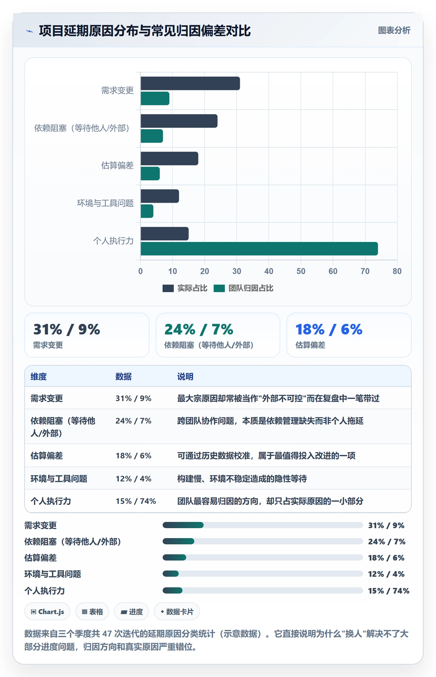 进度偏差实操方法:项目成员提升进度管理效率的入门指南方法与模板