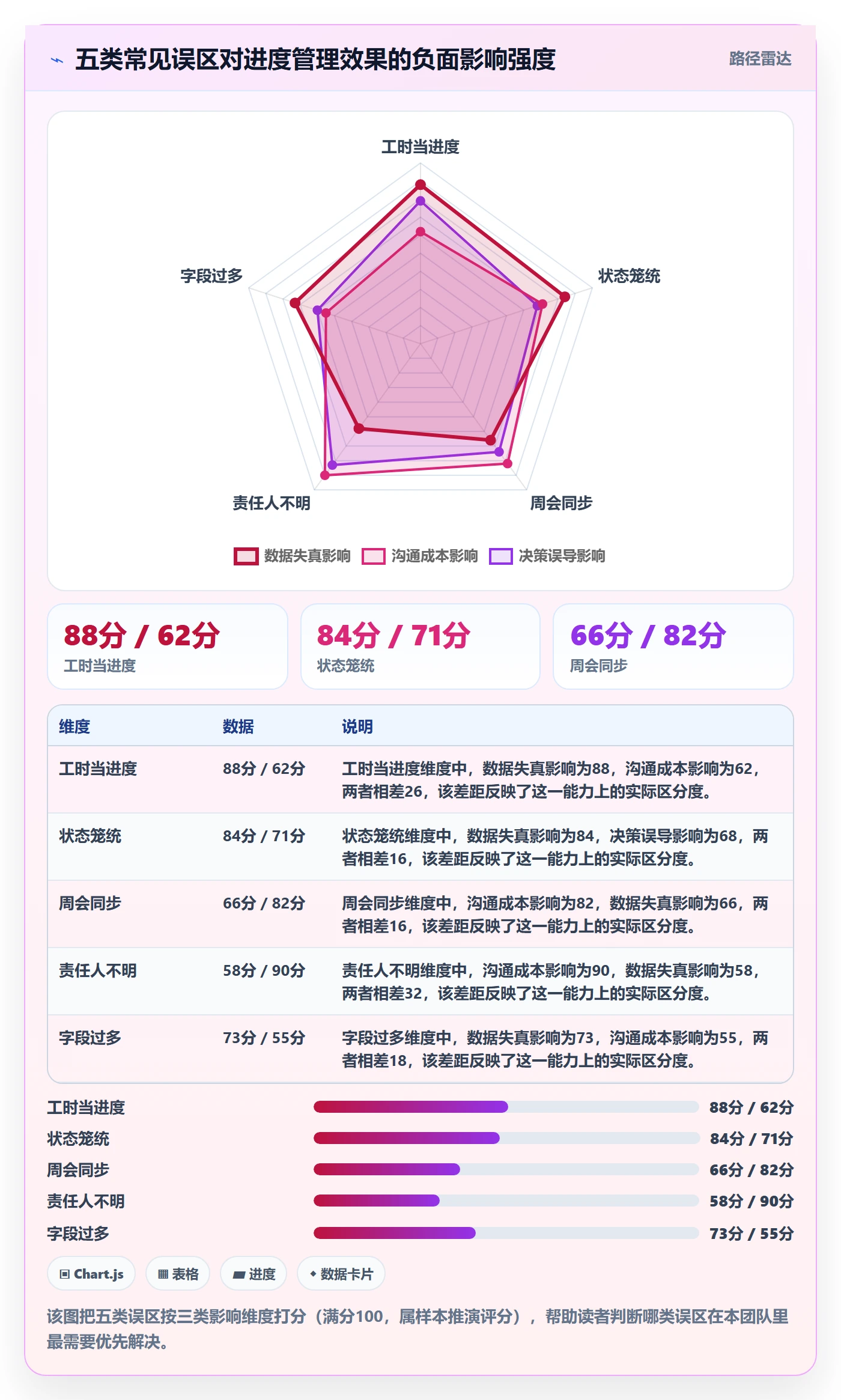 实际进度落地方案:项目成员开展进度管理的入门指南案例解析