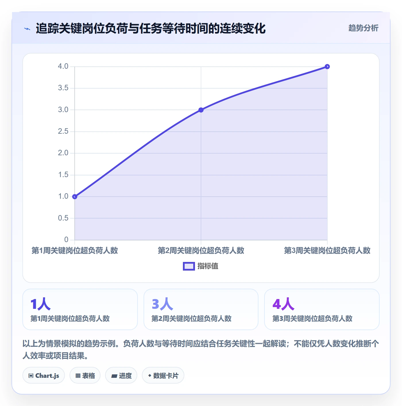资源管理如何做好人员？项目经理风险控制与操作步骤