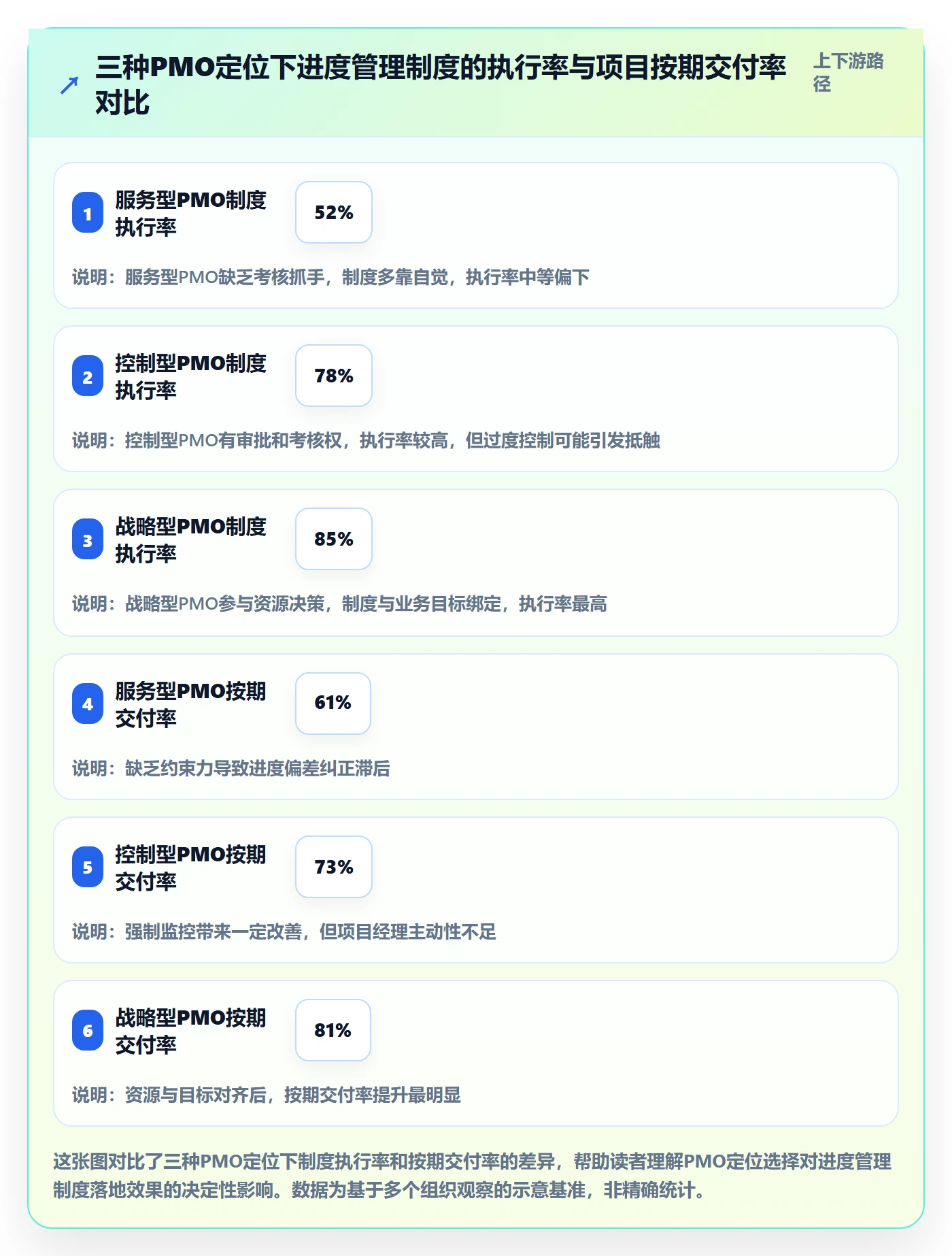 实际进度管理方法大全：PMO进度管理制度设计落地清单