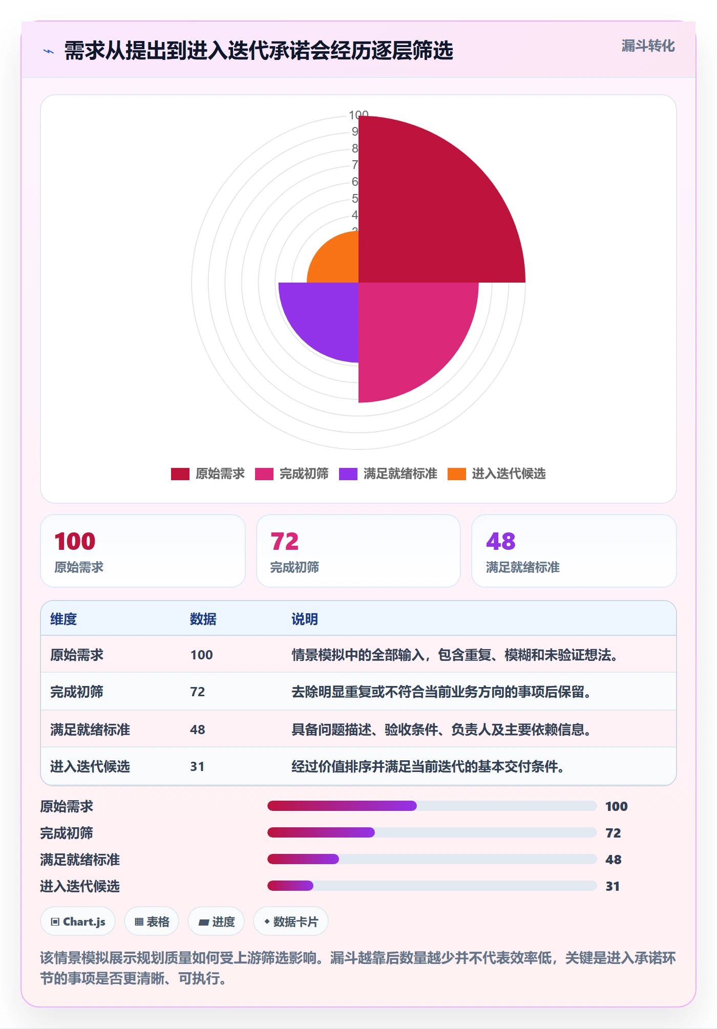 迭代规划流程与规范：企业管理者需求排期流程优化关键指标