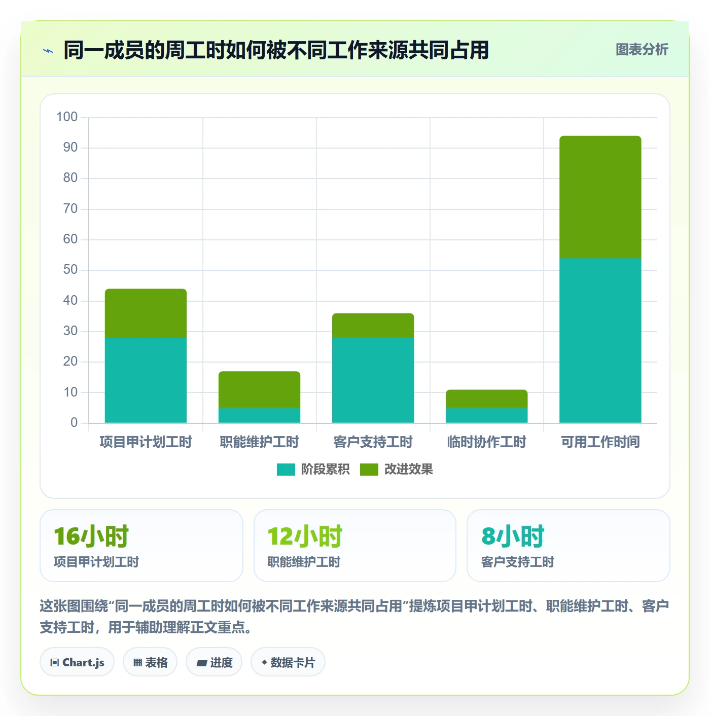 投入比例管理方法大全：项目成员人力资源计划协同管理落地清单