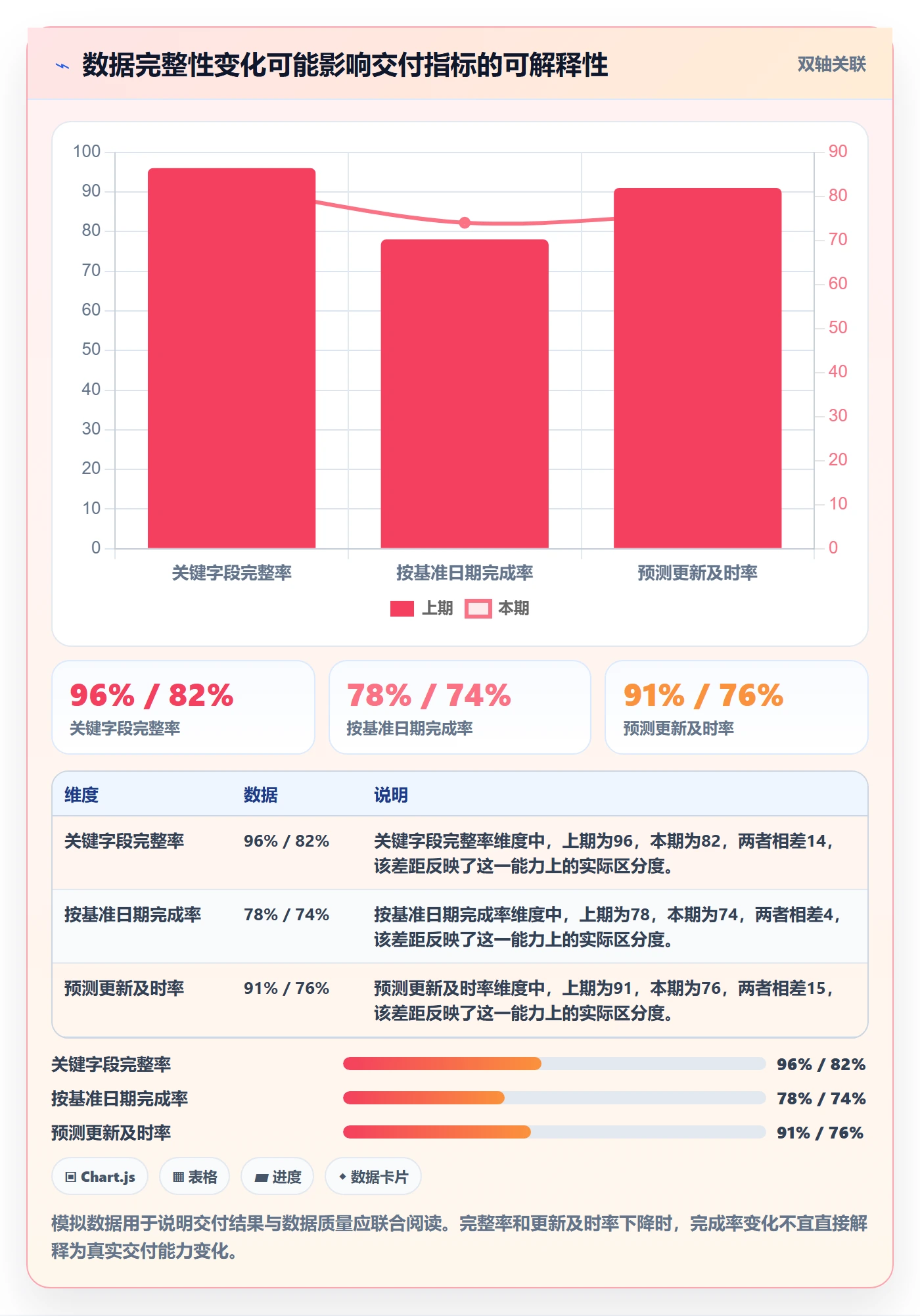 截止日期流程与规范：PMO日历视图数据分析关键指标