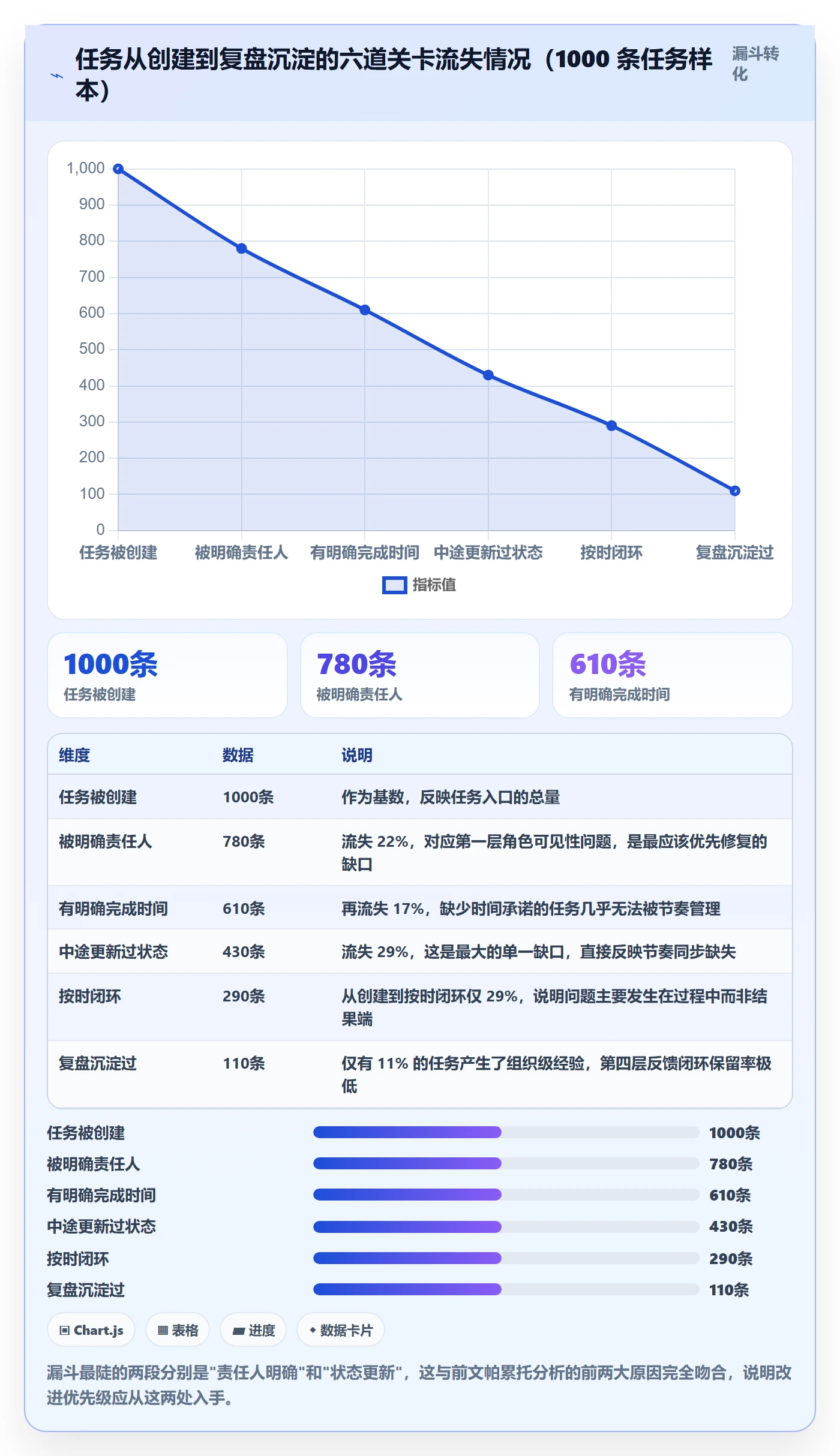 关注人落地方案:企业管理者开展任务管理的协同管理案例解析