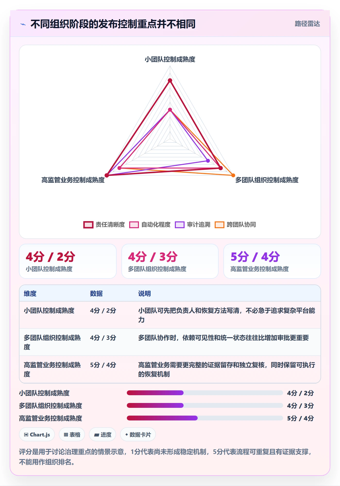 发布管理上线计划全流程：PMO流程优化与一文讲清
