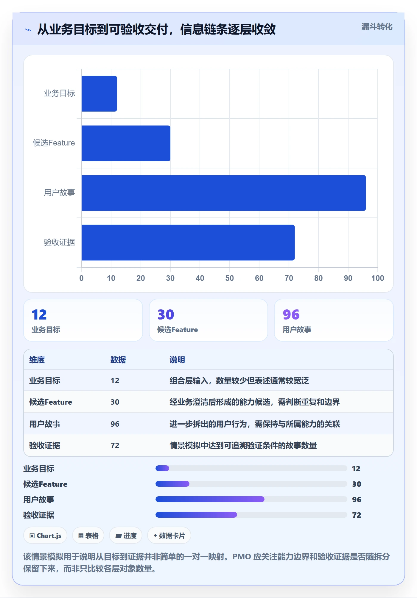 敏捷项目Feature教程：PMO实操方法，避坑指南