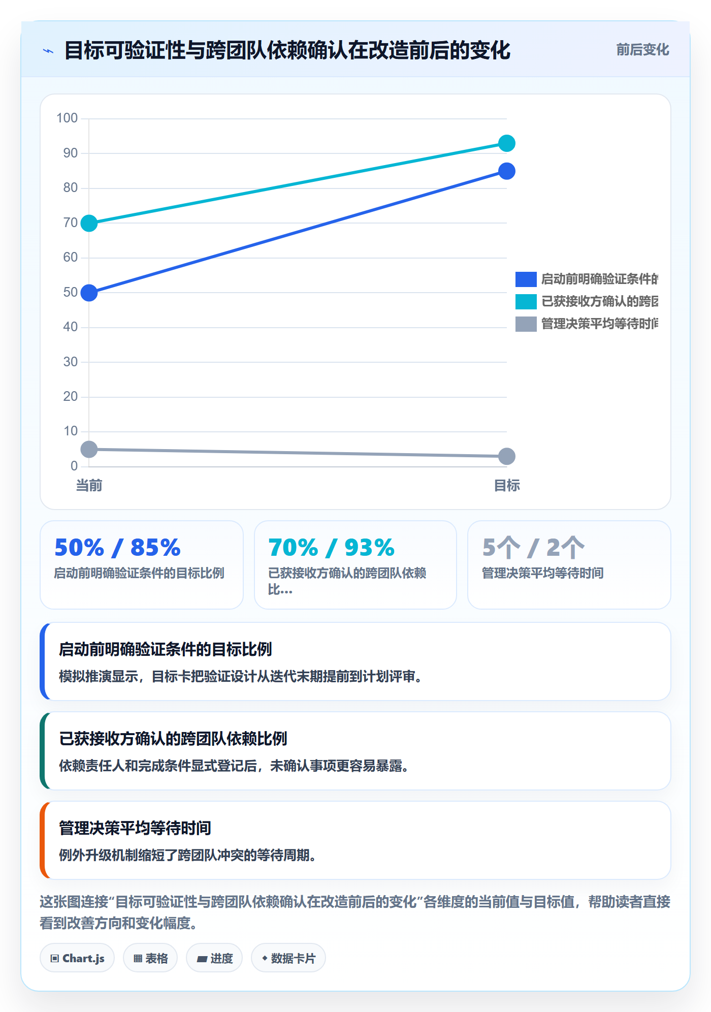 迭代目标落地方案:管理层开展迭代管理的效率提升案例解析