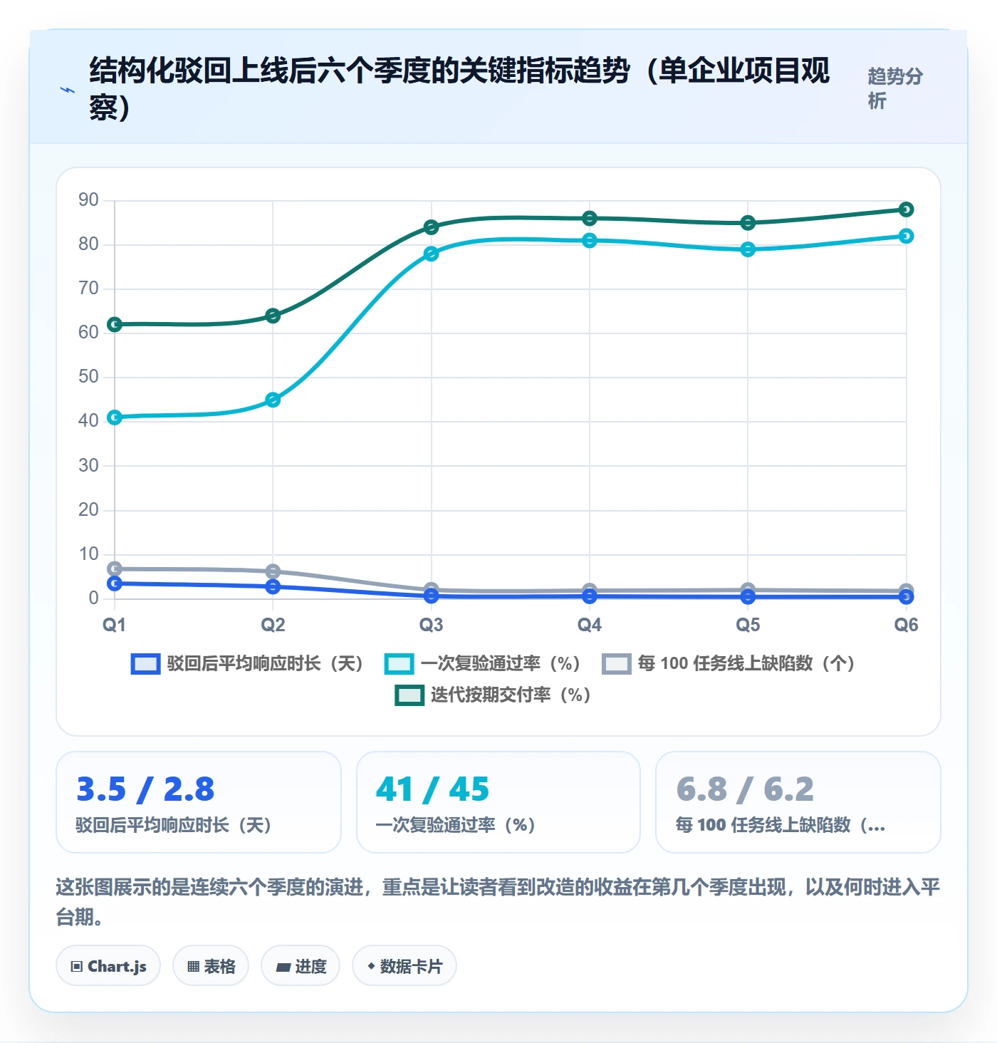 驳回管理方法大全：产品经理任务验收实操方法落地清单