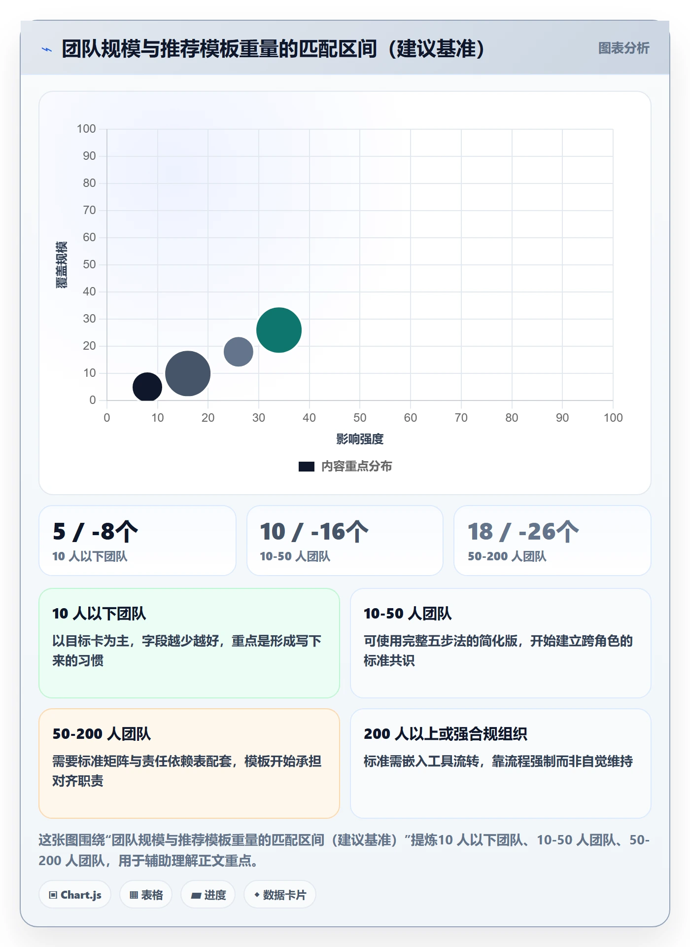 成功标准实操方法:项目成员提升项目目标效率的流程优化方法与模板