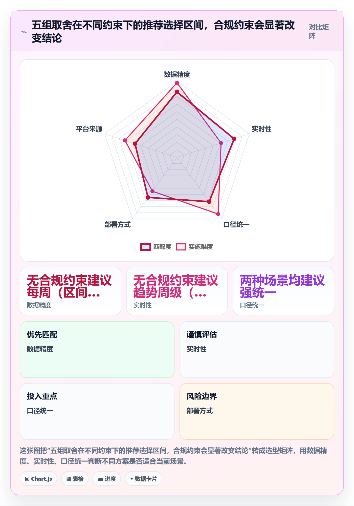 进度管理项目进度教程：研发团队数据分析，避坑指南
