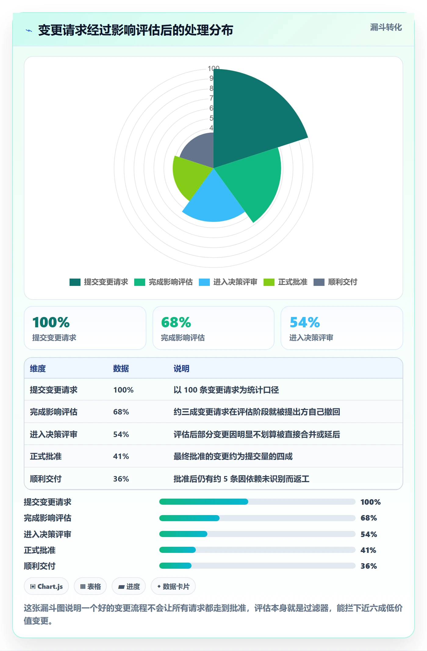 范围变更管理指南：项目成员如何做好项目范围，最佳实践全流程