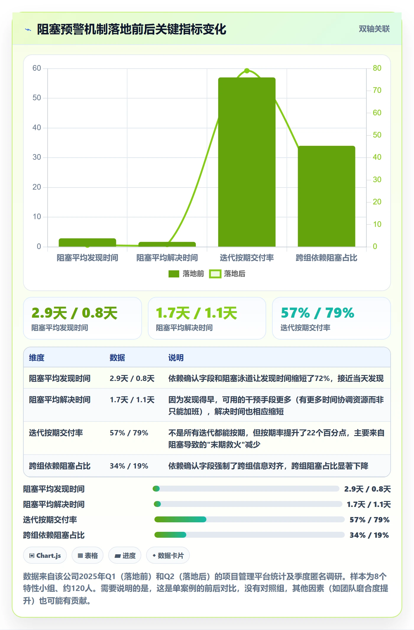 任务执行阻塞教程：项目成员风险控制，避坑指南