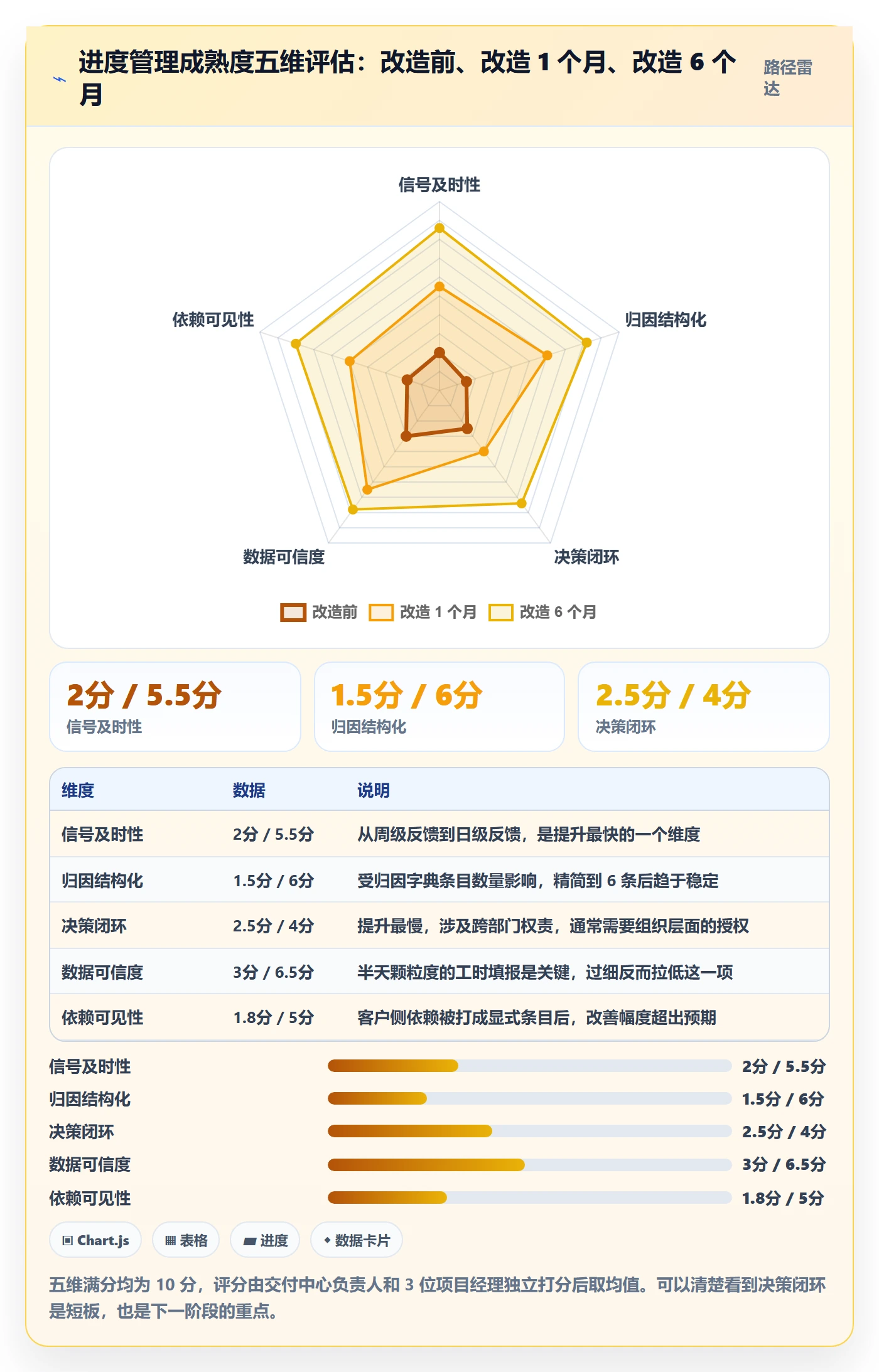 进度偏差落地方案:实施团队开展进度管理的效率提升案例解析