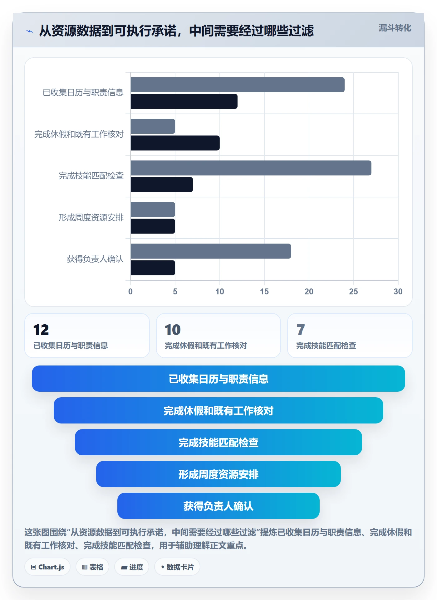 可用工时落地方案:项目成员开展人力资源计划的数据分析案例解析