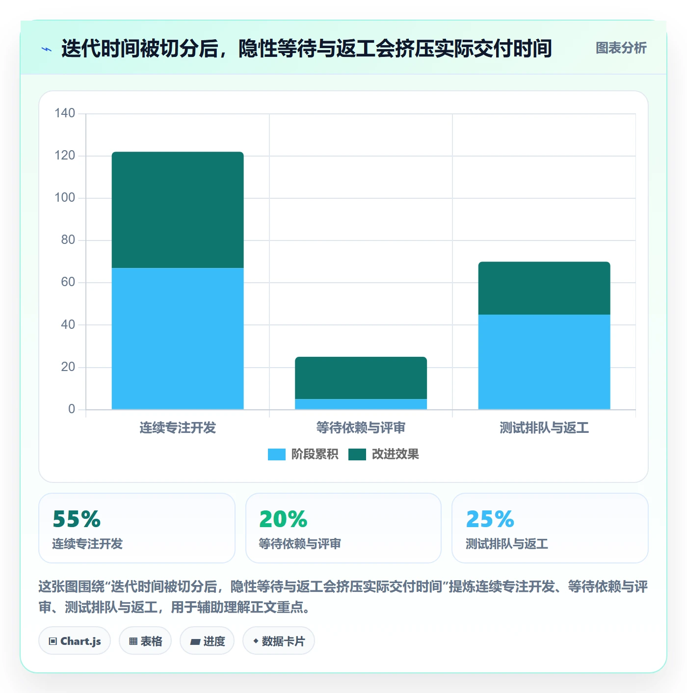 迭代最佳实践:项目负责人敏捷项目实操方法,常见问题