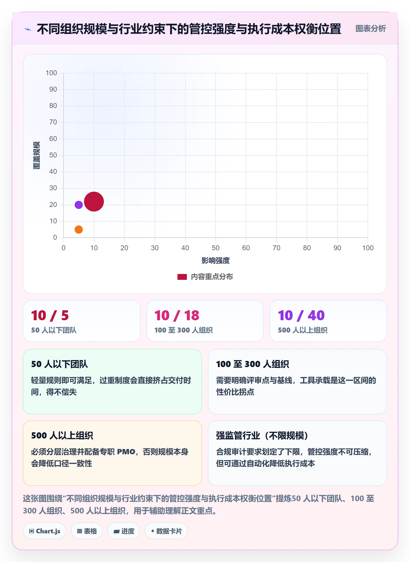 子计划管理指南:PMO如何做好项目规划,制度设计全流程