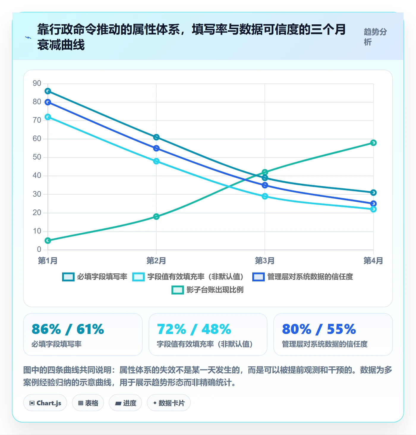 任务属性分类教程:管理层落地方案,避坑指南