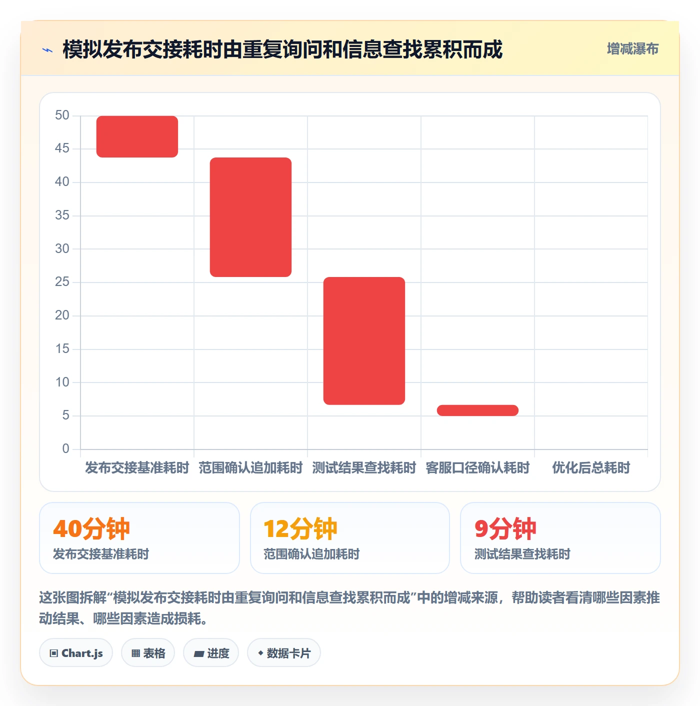 发布记录实操方法:项目成员提升发布管理效率的入门指南方法与模板