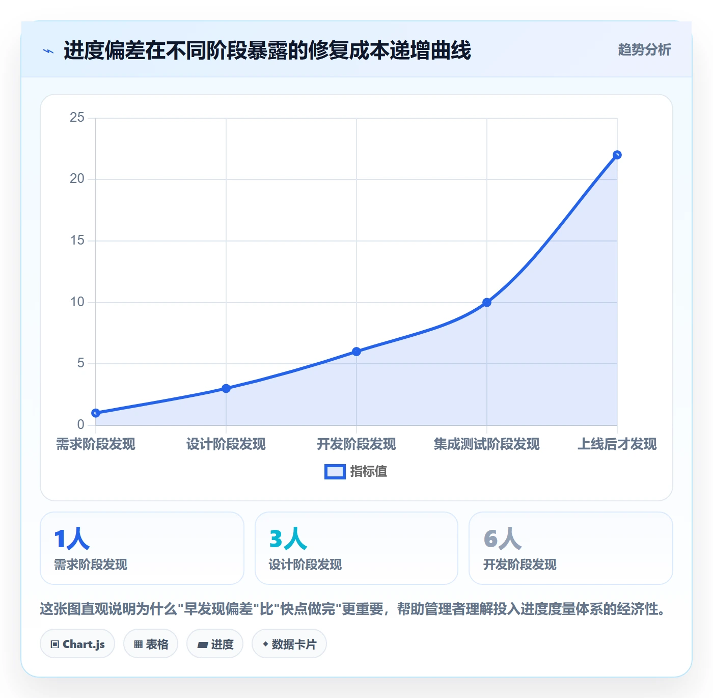 进度管理如何做好实际进度?企业管理者制度设计与操作步骤
