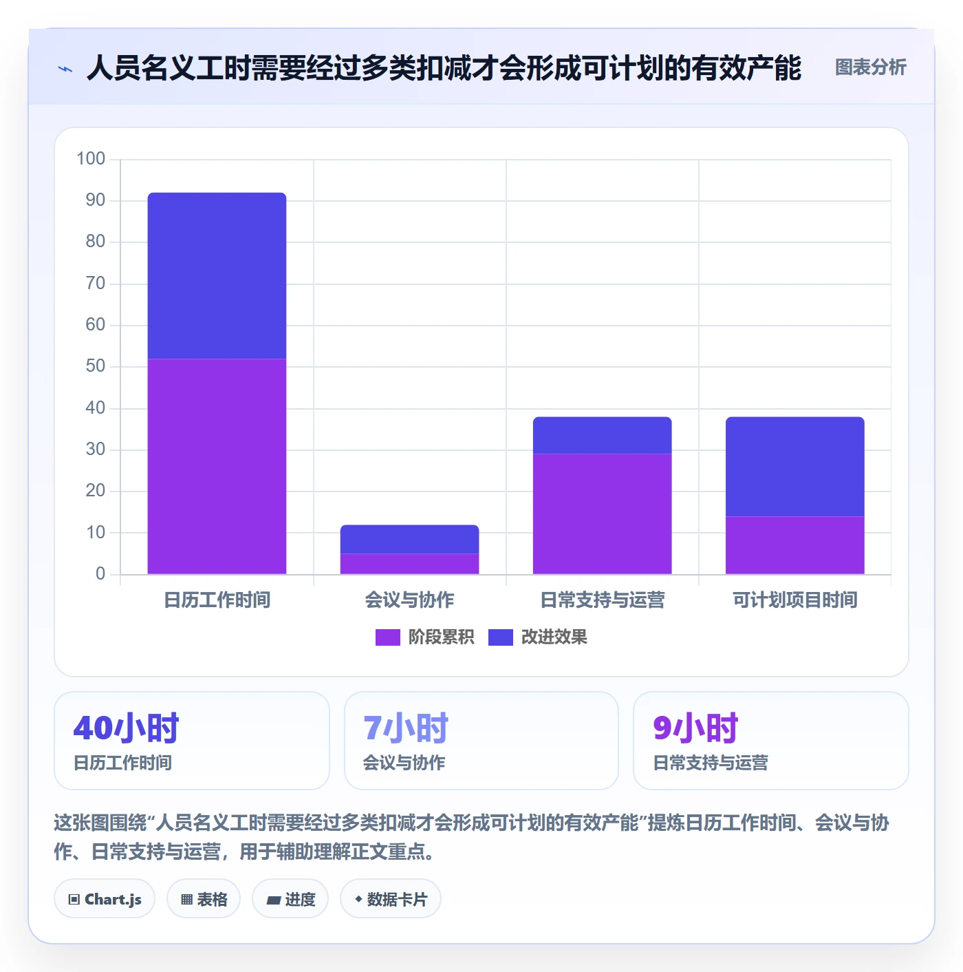 工作量落地方案:跨部门团队开展人力资源计划的风险控制案例解析