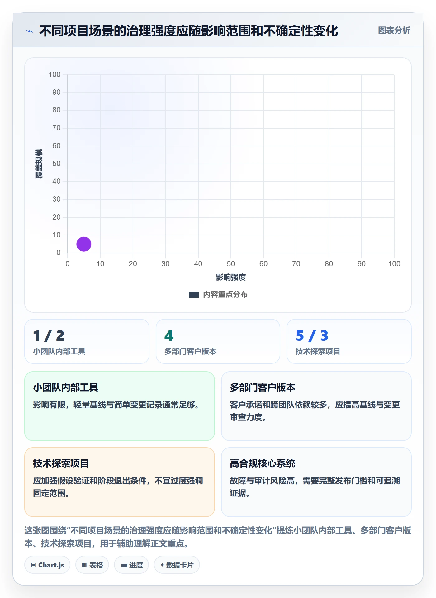 版本管理版本内容教程:PMO协同管理,避坑指南