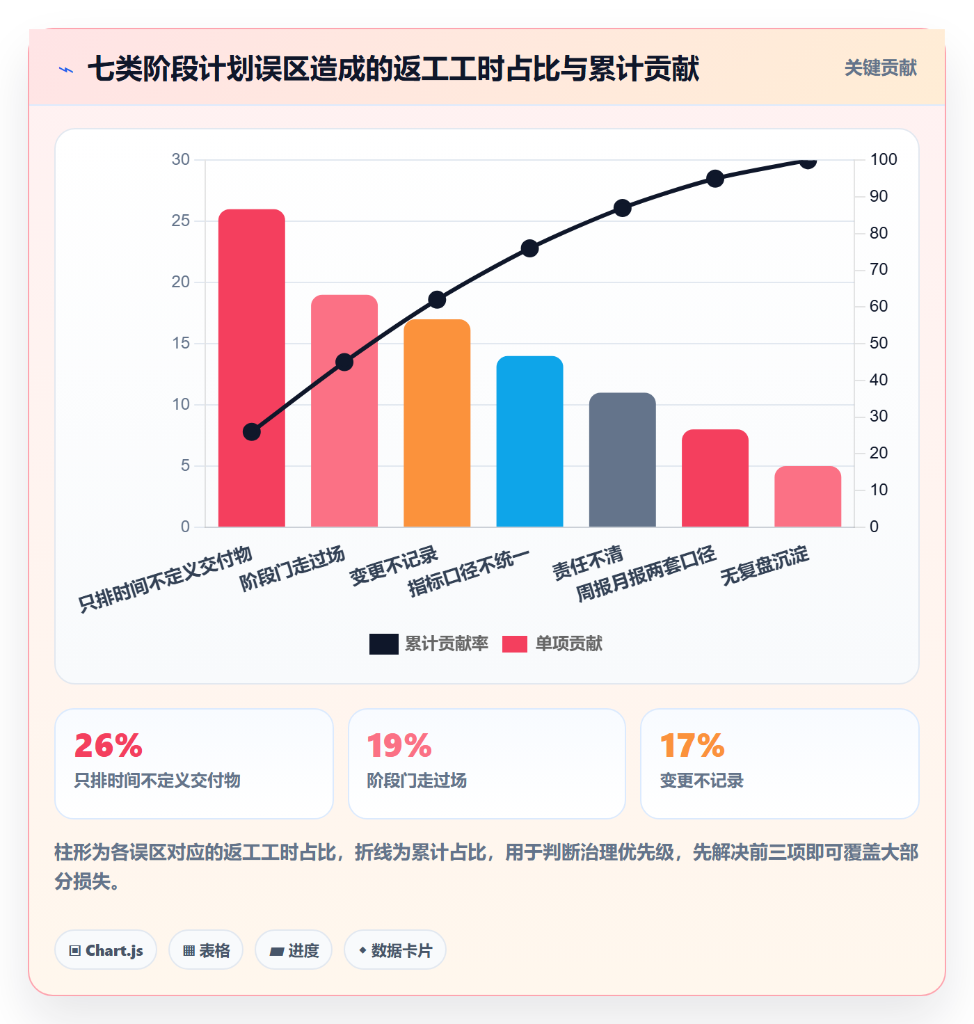 阶段计划流程与规范：企业管理者项目规划入门指南关键指标
