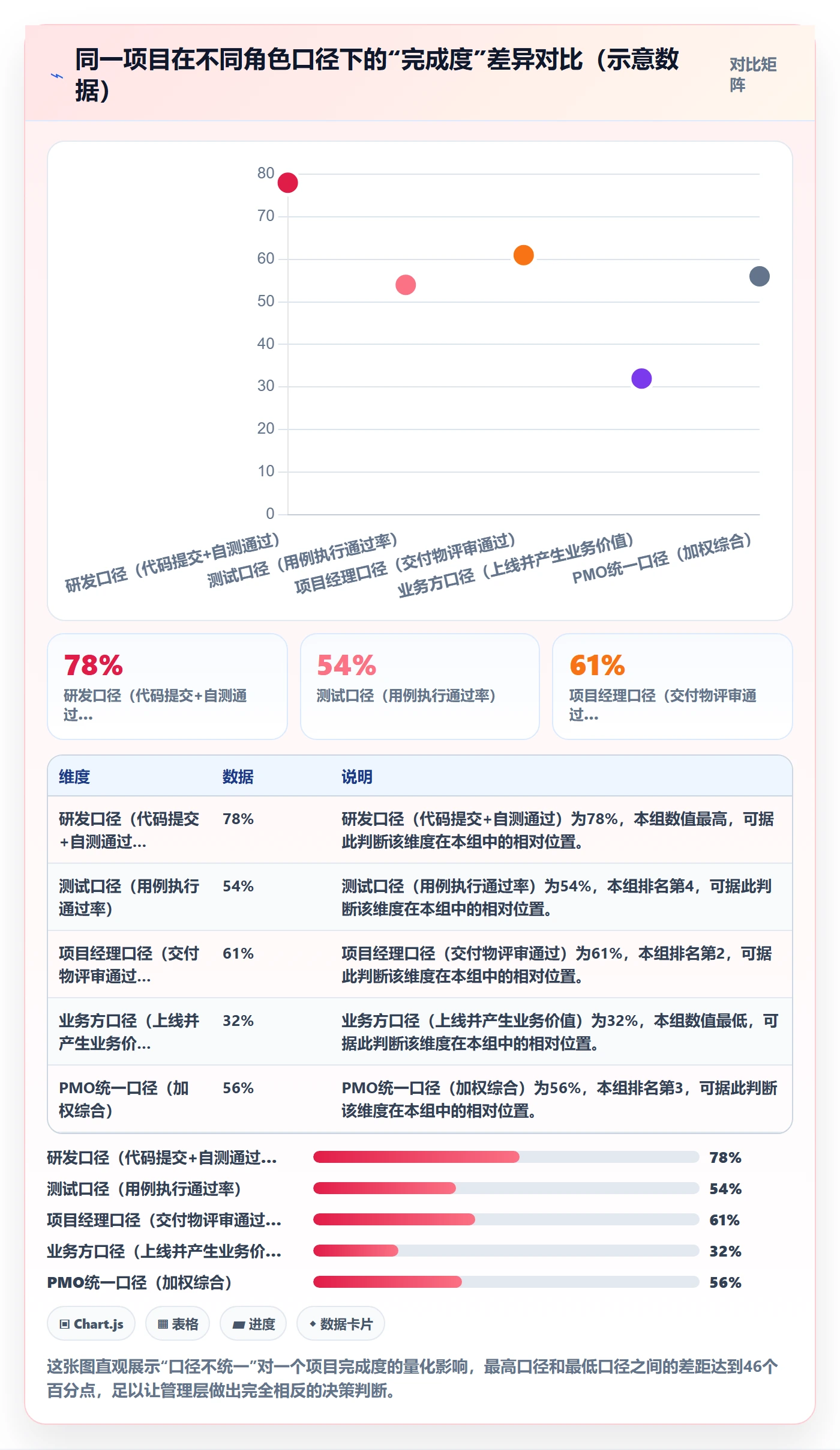 进度管理项目进度教程：PMO数据分析，避坑指南