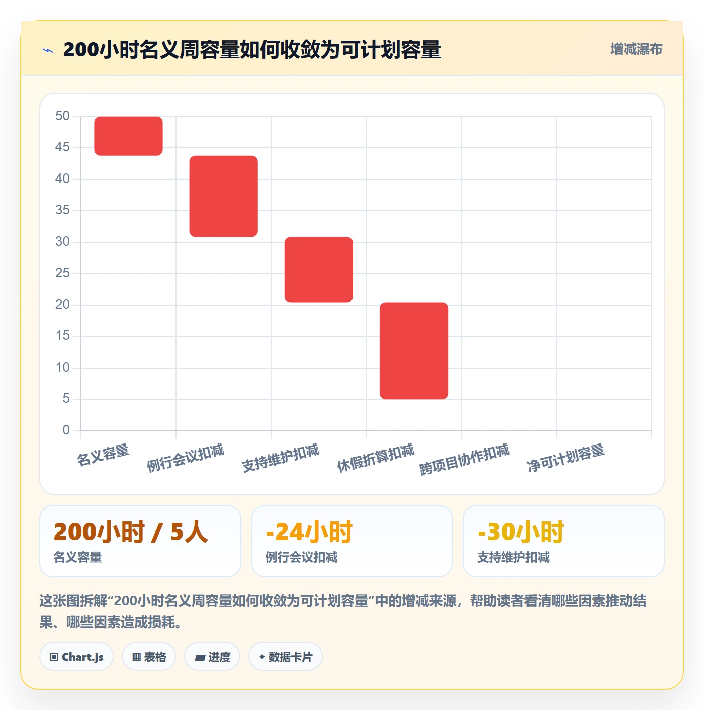 资源管理资源全流程:产品经理风险控制与一文讲清