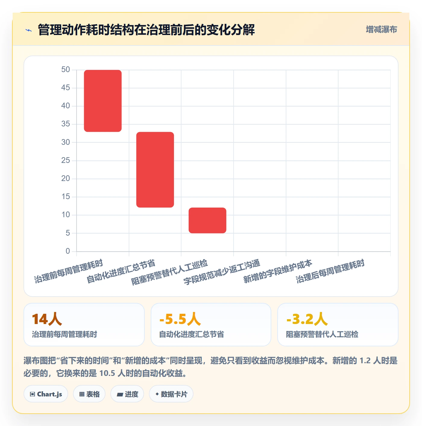 任务管理如何做好子任务?研发团队实操方法与操作步骤