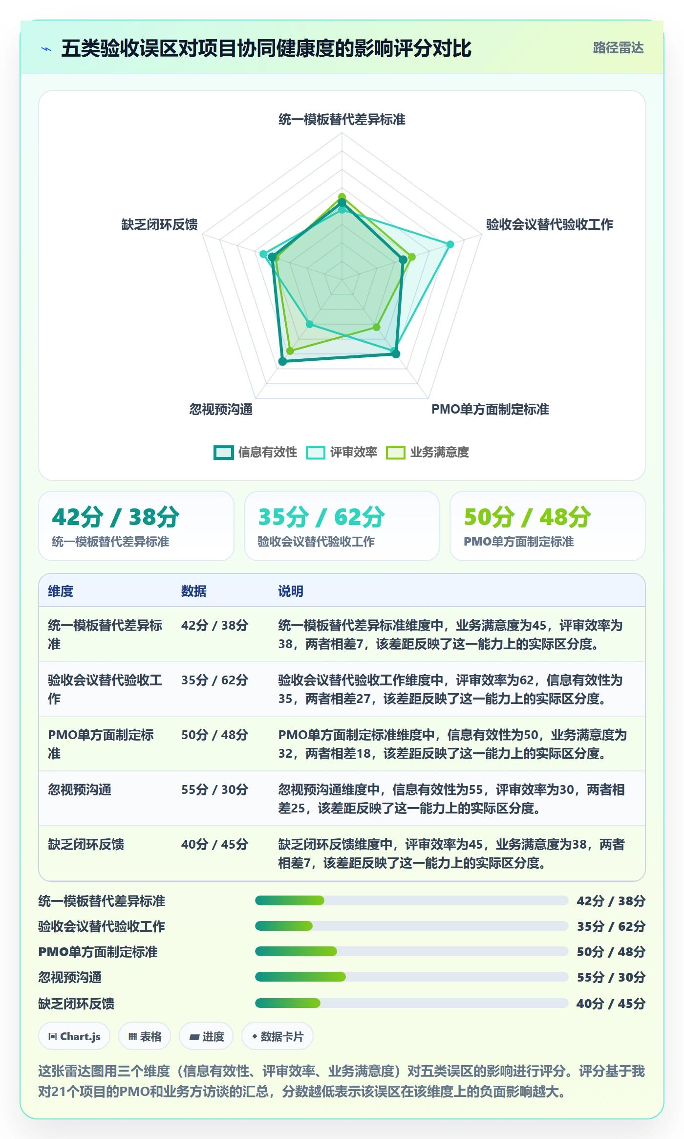 审核落地方案：PMO开展任务验收的协同管理案例解析