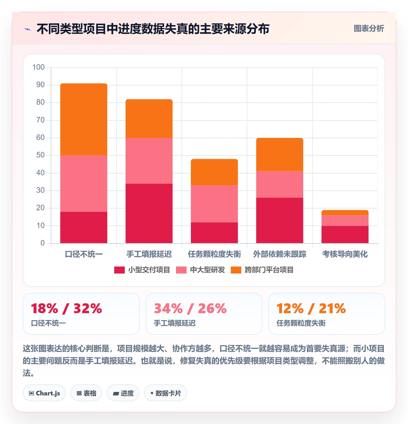 完成率最佳实践：项目负责人进度管理数据分析，常见问题