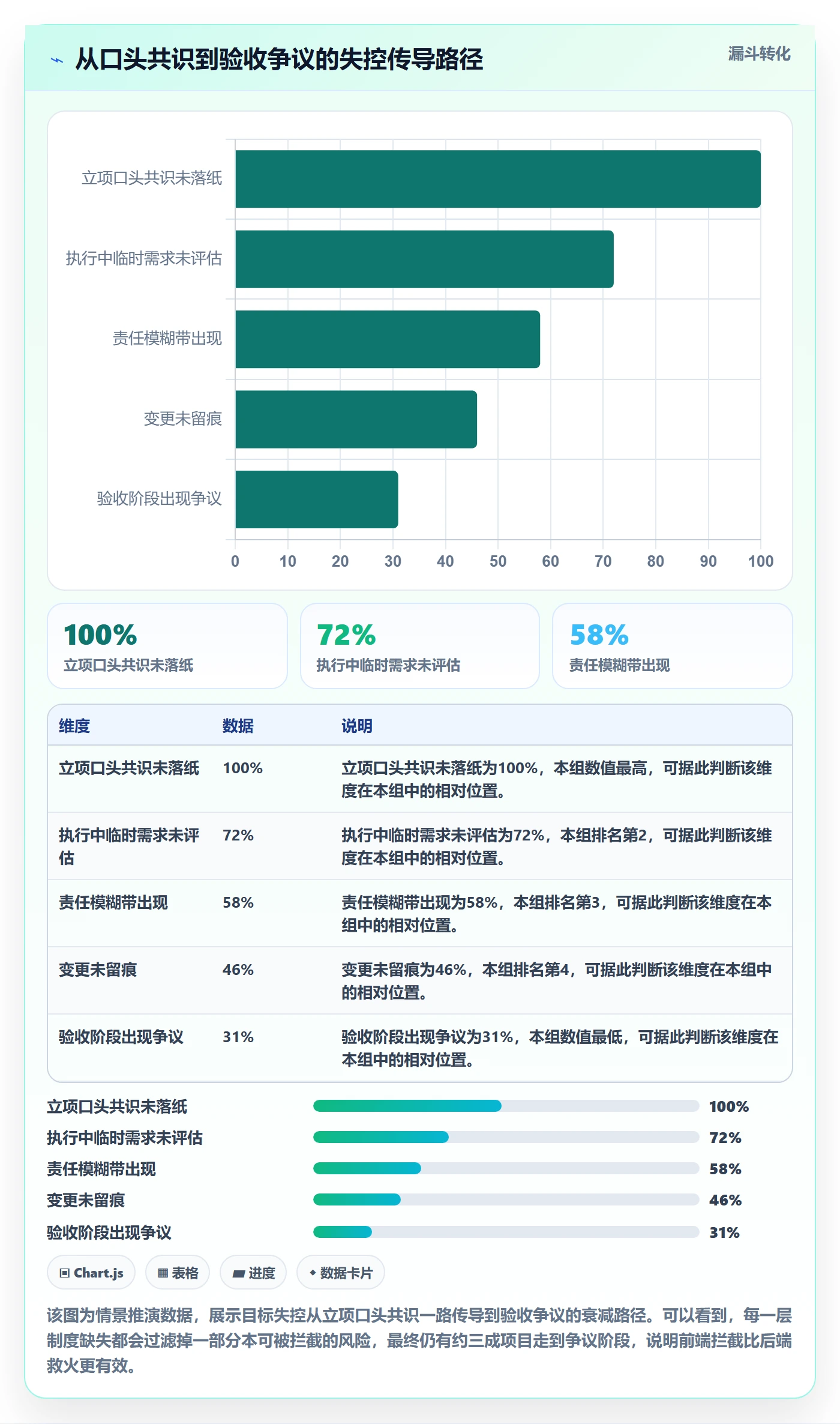 项目目标项目目标全流程：企业管理者制度设计与一文讲清