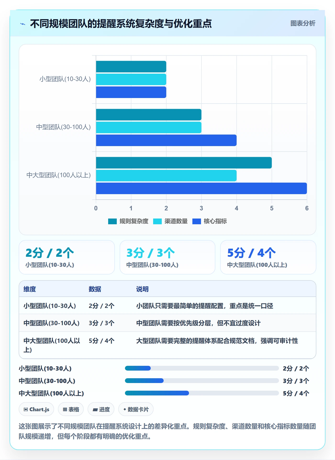 超期提醒流程与规范:产品经理任务提醒流程优化关键指标